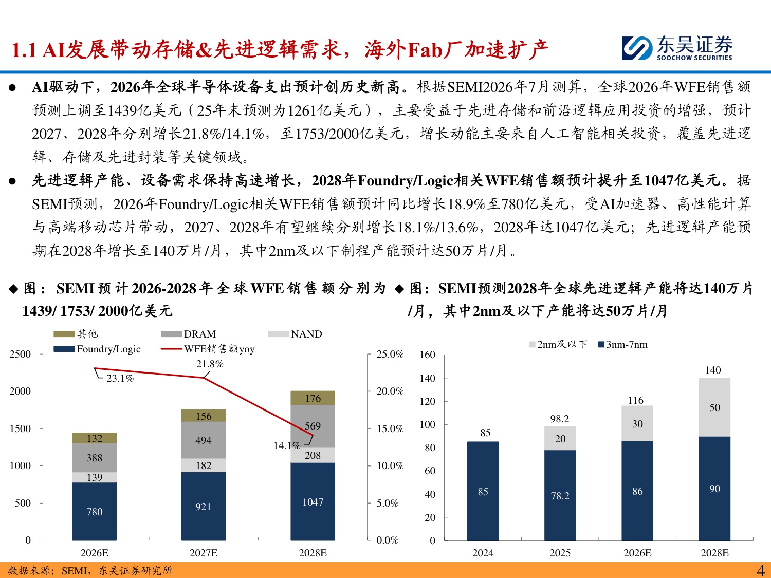 半导体设备深度报告：海外半导体设备龙头订单&业绩持续新高，看好国产设备商投资机遇-20260823-东吴证券-60页.pdf