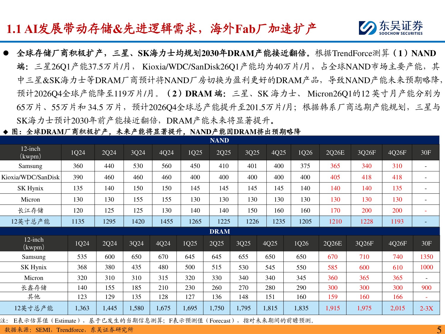 半导体设备深度报告：海外半导体设备龙头订单&业绩持续新高，看好国产设备商投资机遇-20260823-东吴证券-60页.pdf