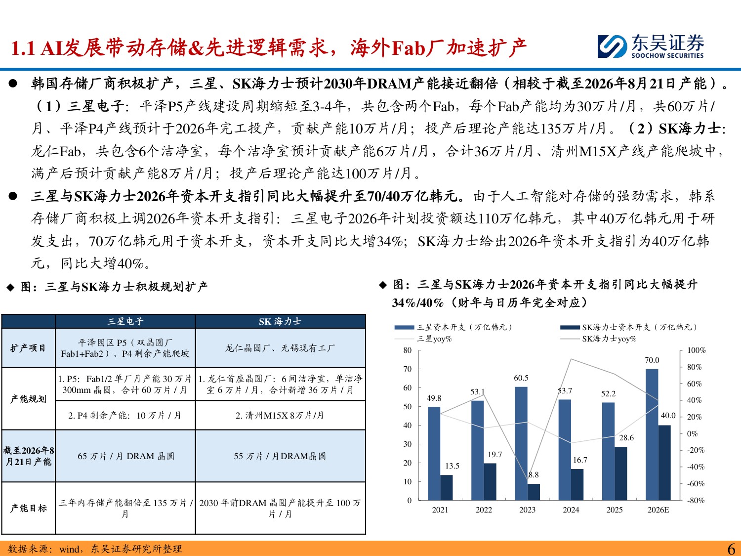 半导体设备深度报告：海外半导体设备龙头订单&业绩持续新高，看好国产设备商投资机遇-20260823-东吴证券-60页.pdf