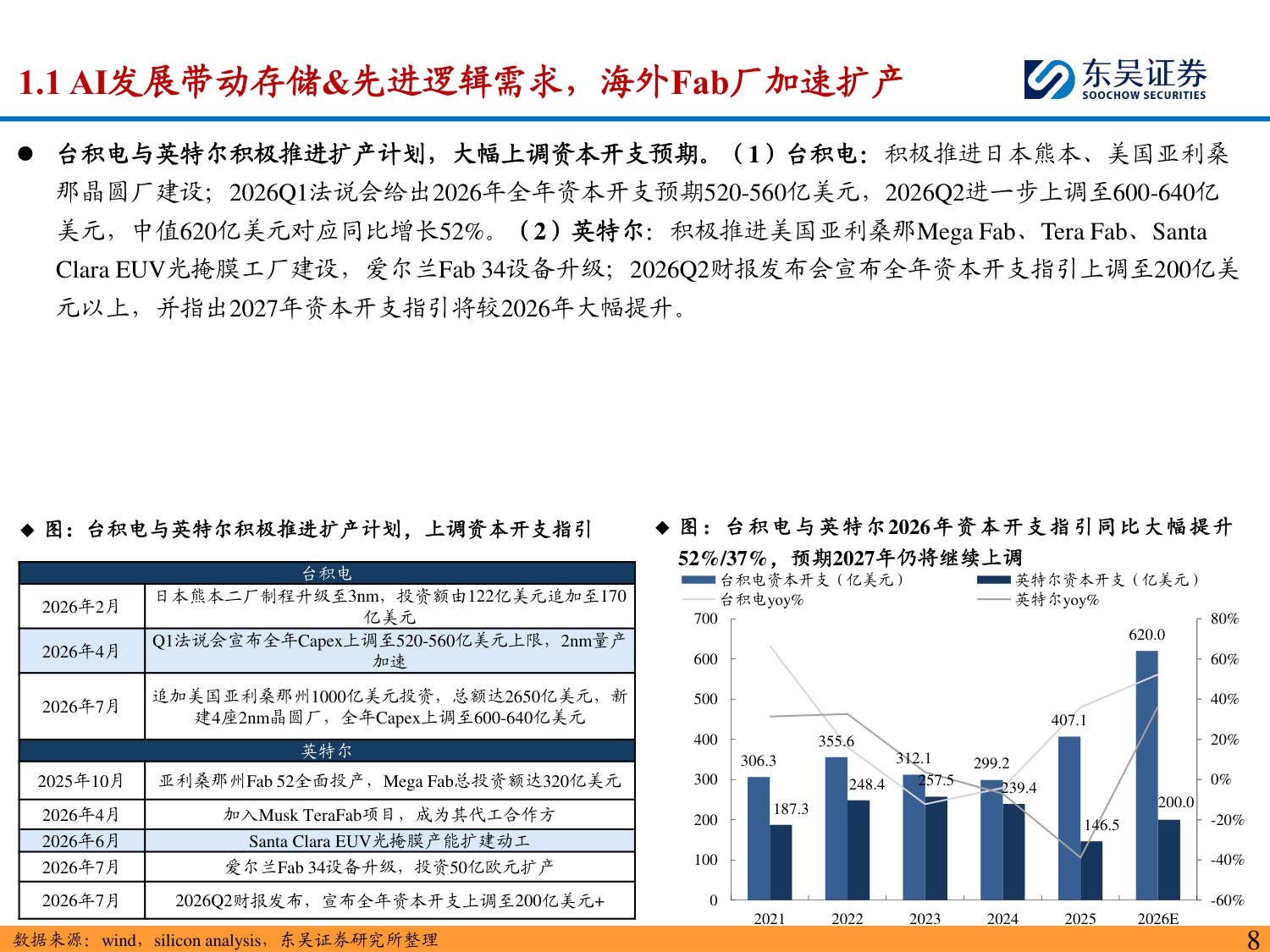 半导体设备深度报告：海外半导体设备龙头订单&业绩持续新高，看好国产设备商投资机遇-20260823-东吴证券-60页.pdf