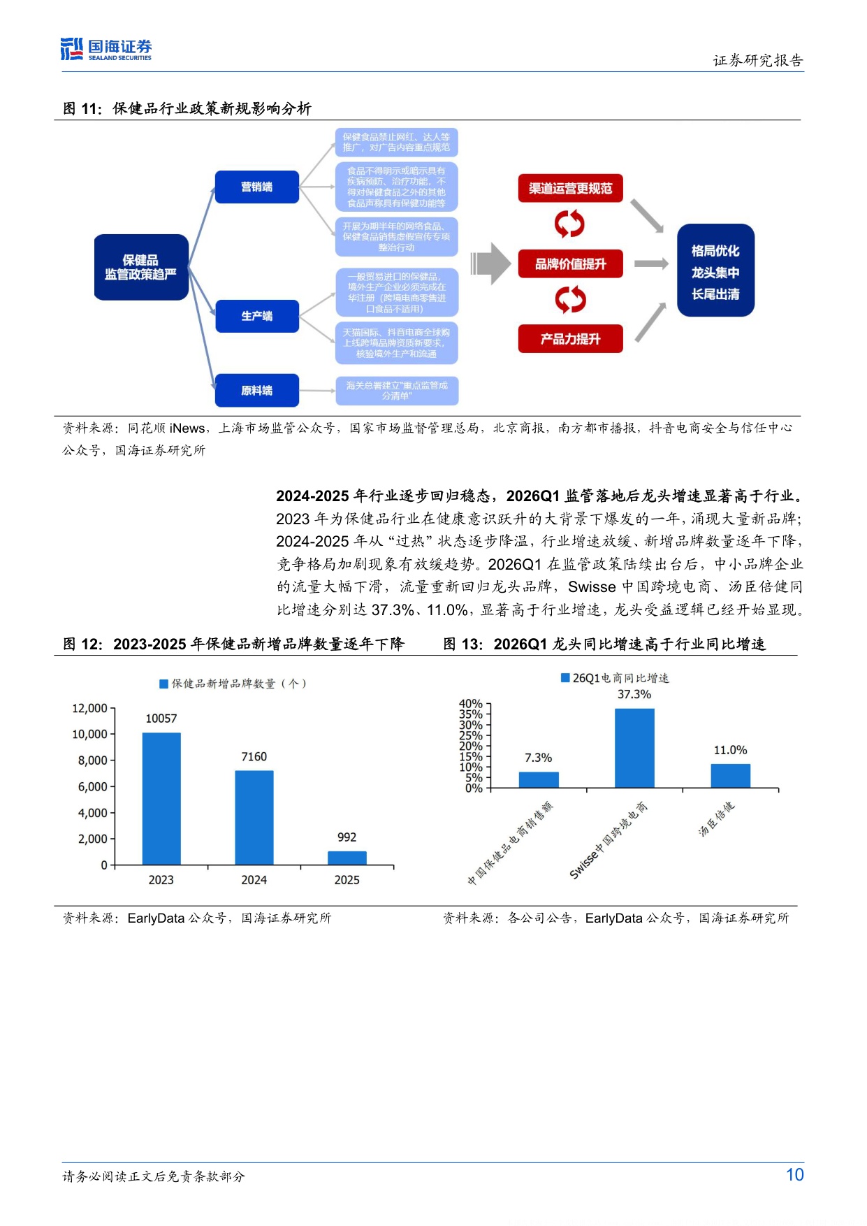 保健品行业焕新系列深度首篇监管新规下的龙头价值重塑-26070319页.pdf