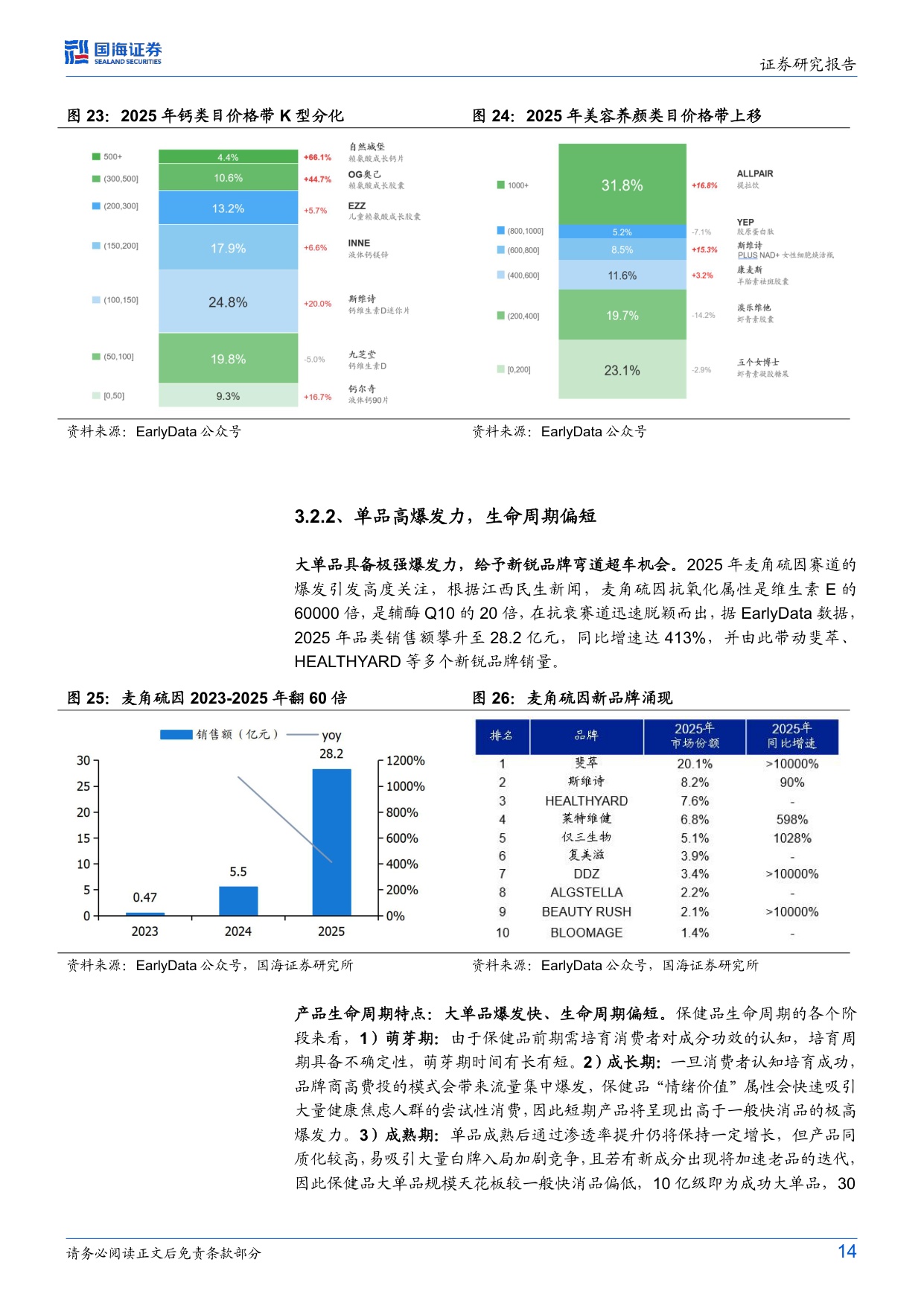 保健品行业焕新系列深度首篇监管新规下的龙头价值重塑-26070319页.pdf