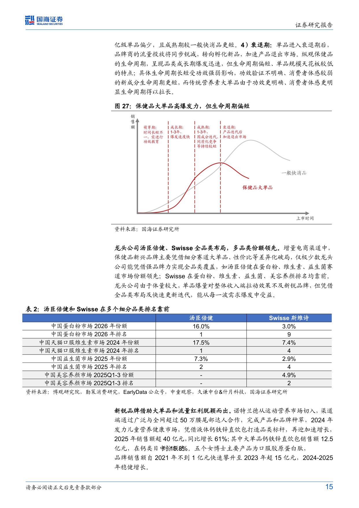 保健品行业焕新系列深度首篇监管新规下的龙头价值重塑-26070319页.pdf