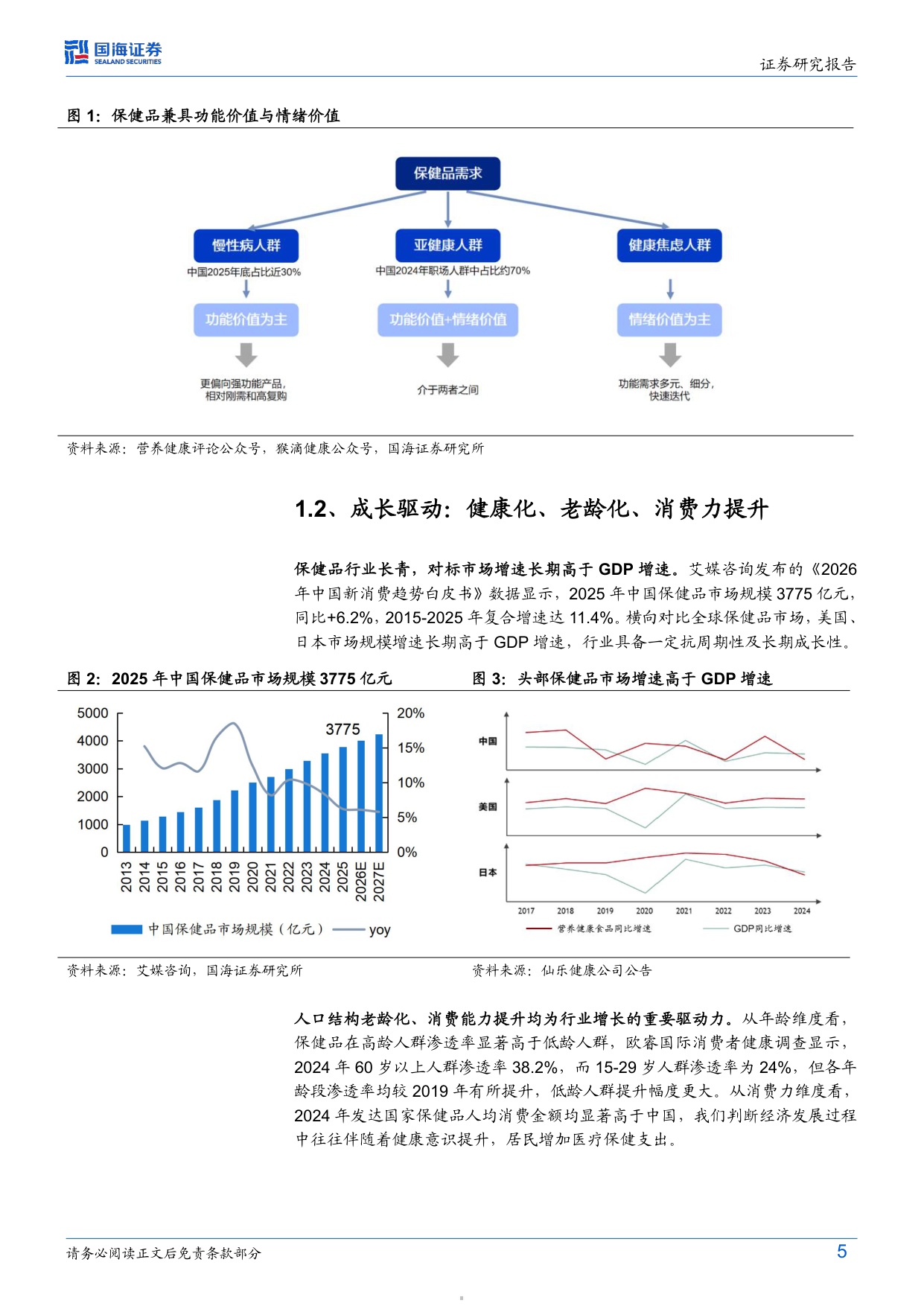 保健品行业焕新系列深度首篇监管新规下的龙头价值重塑-26070319页.pdf