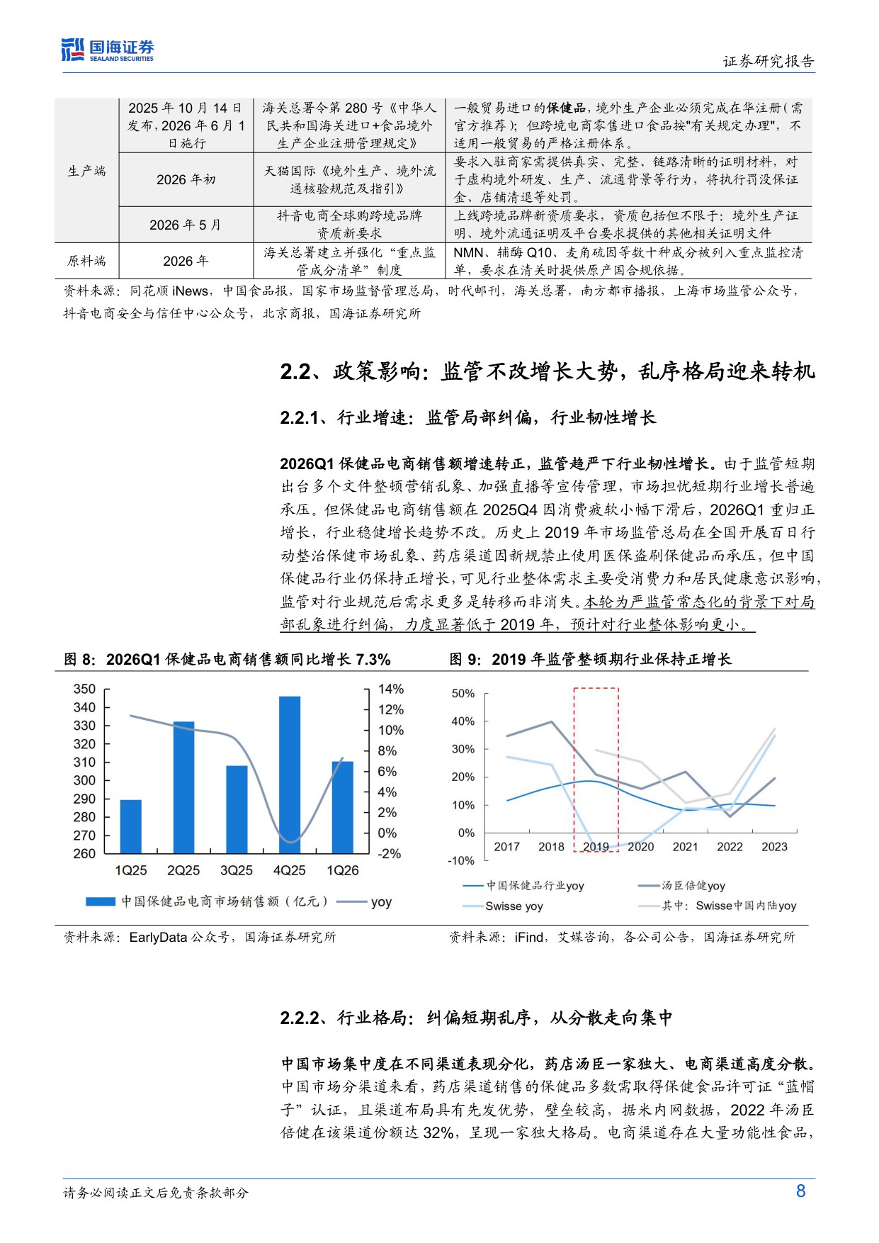保健品行业焕新系列深度首篇监管新规下的龙头价值重塑-26070319页.pdf