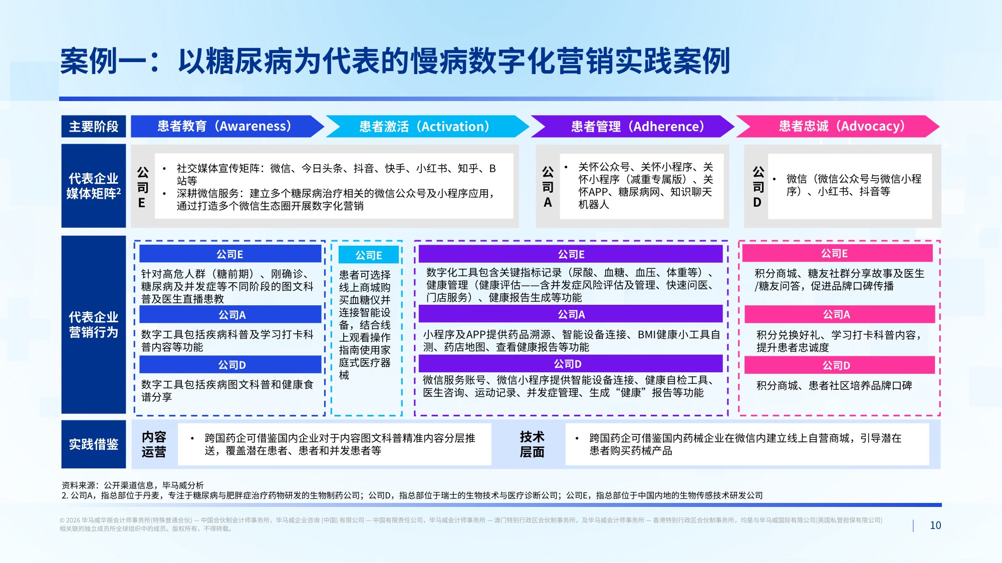 毕马威2026中国医药行业数字化生态发展报告34页.pdf