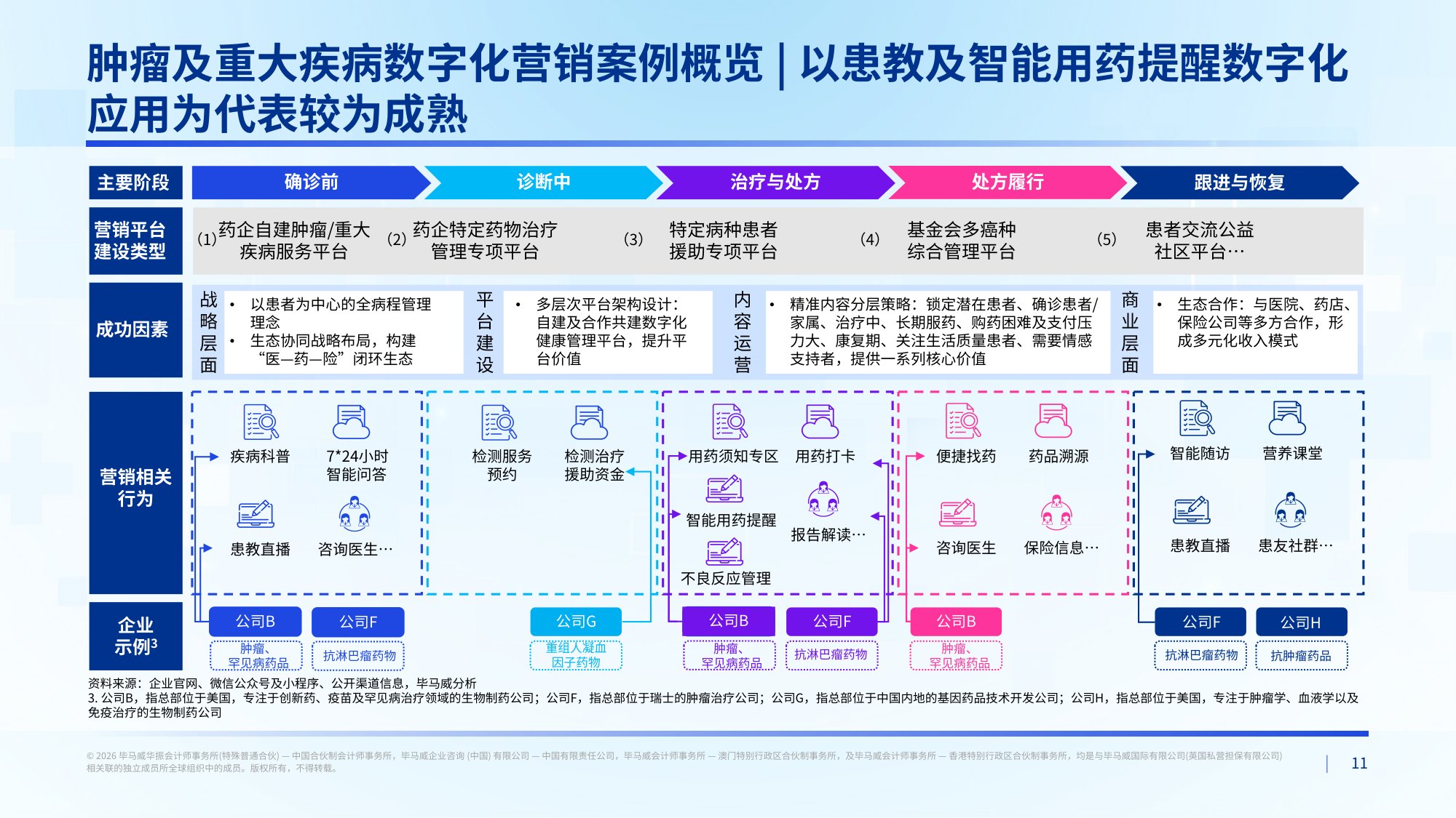 毕马威2026中国医药行业数字化生态发展报告34页.pdf
