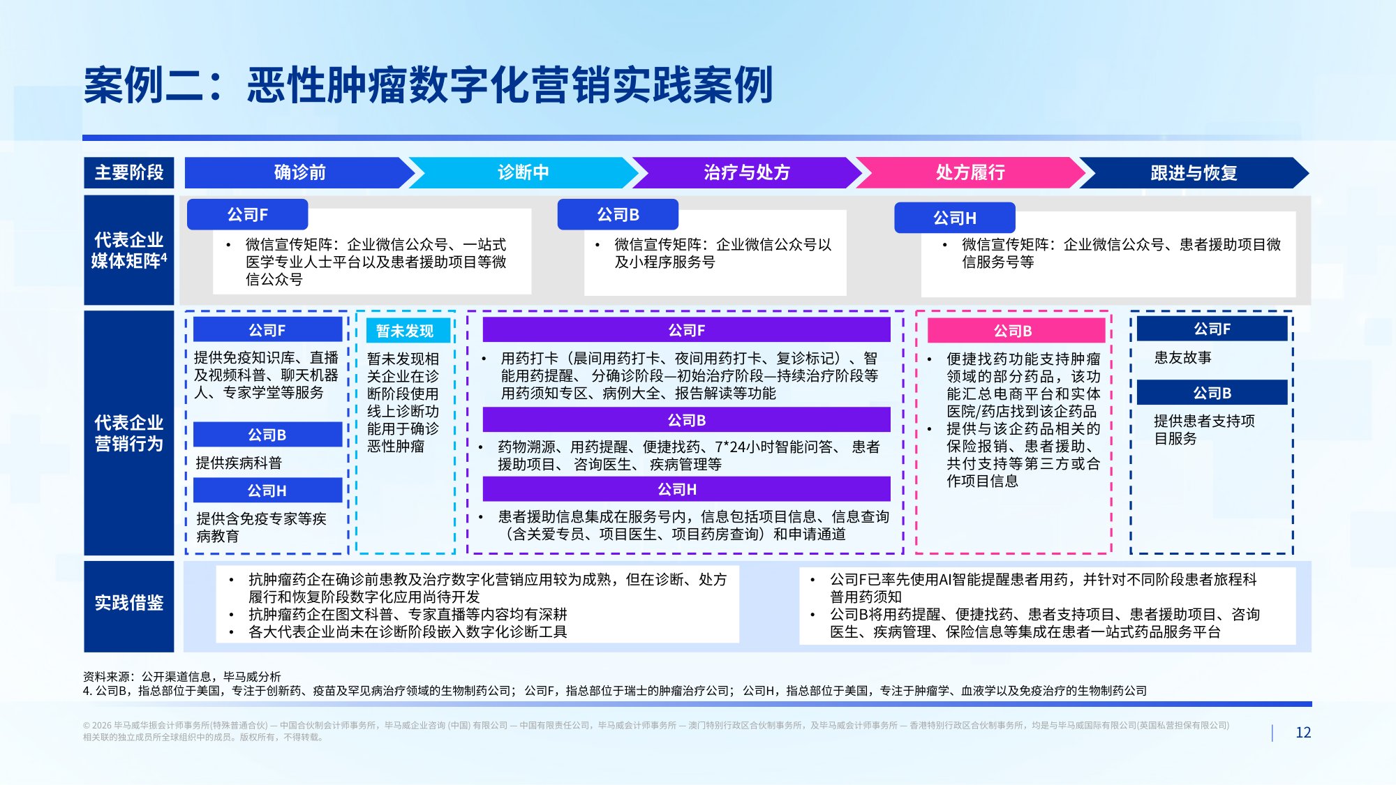 毕马威2026中国医药行业数字化生态发展报告34页.pdf
