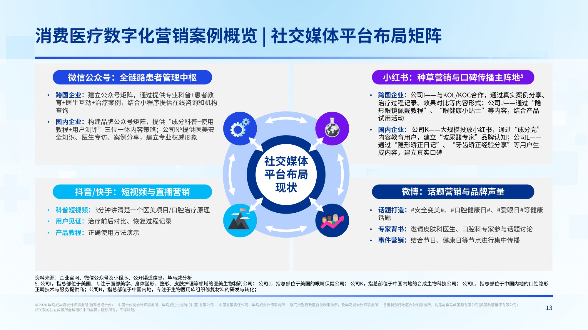 毕马威2026中国医药行业数字化生态发展报告34页.pdf
