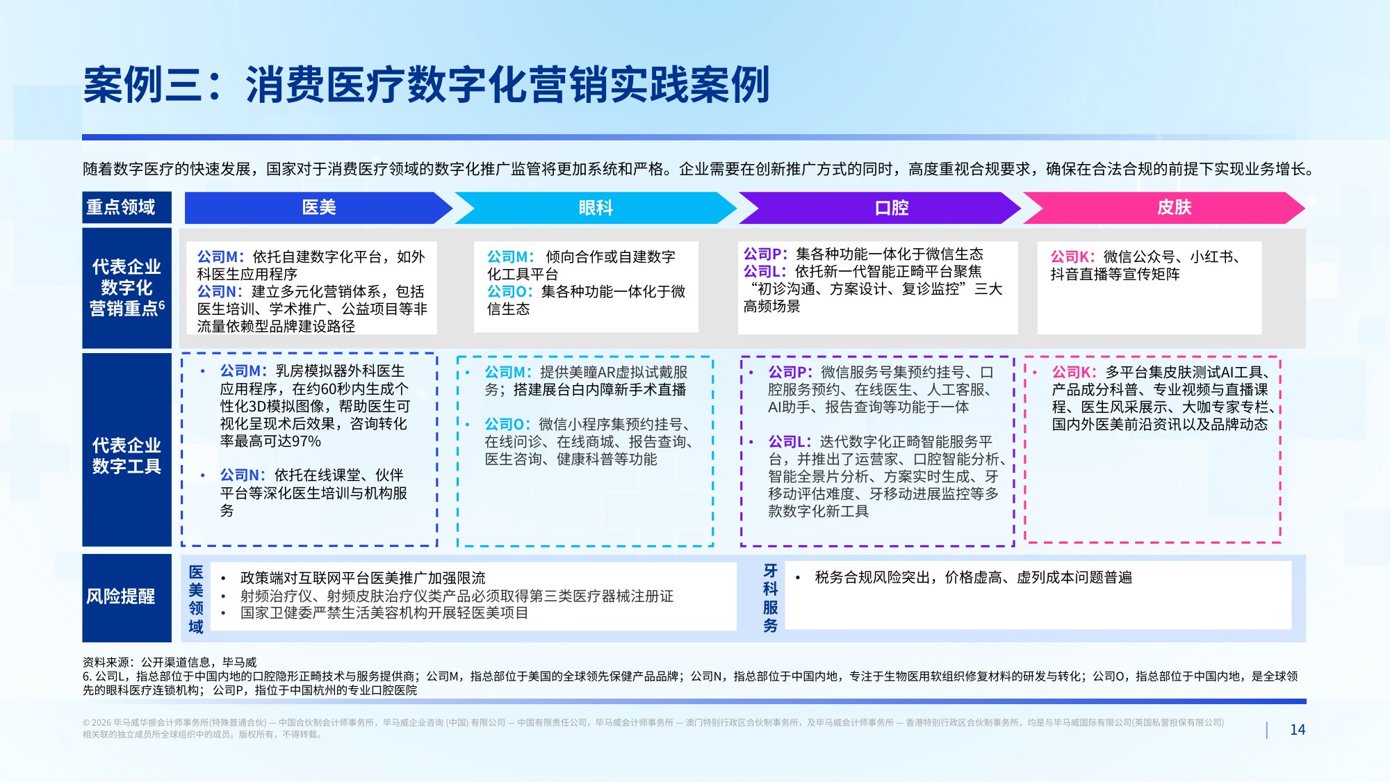 毕马威2026中国医药行业数字化生态发展报告34页.pdf