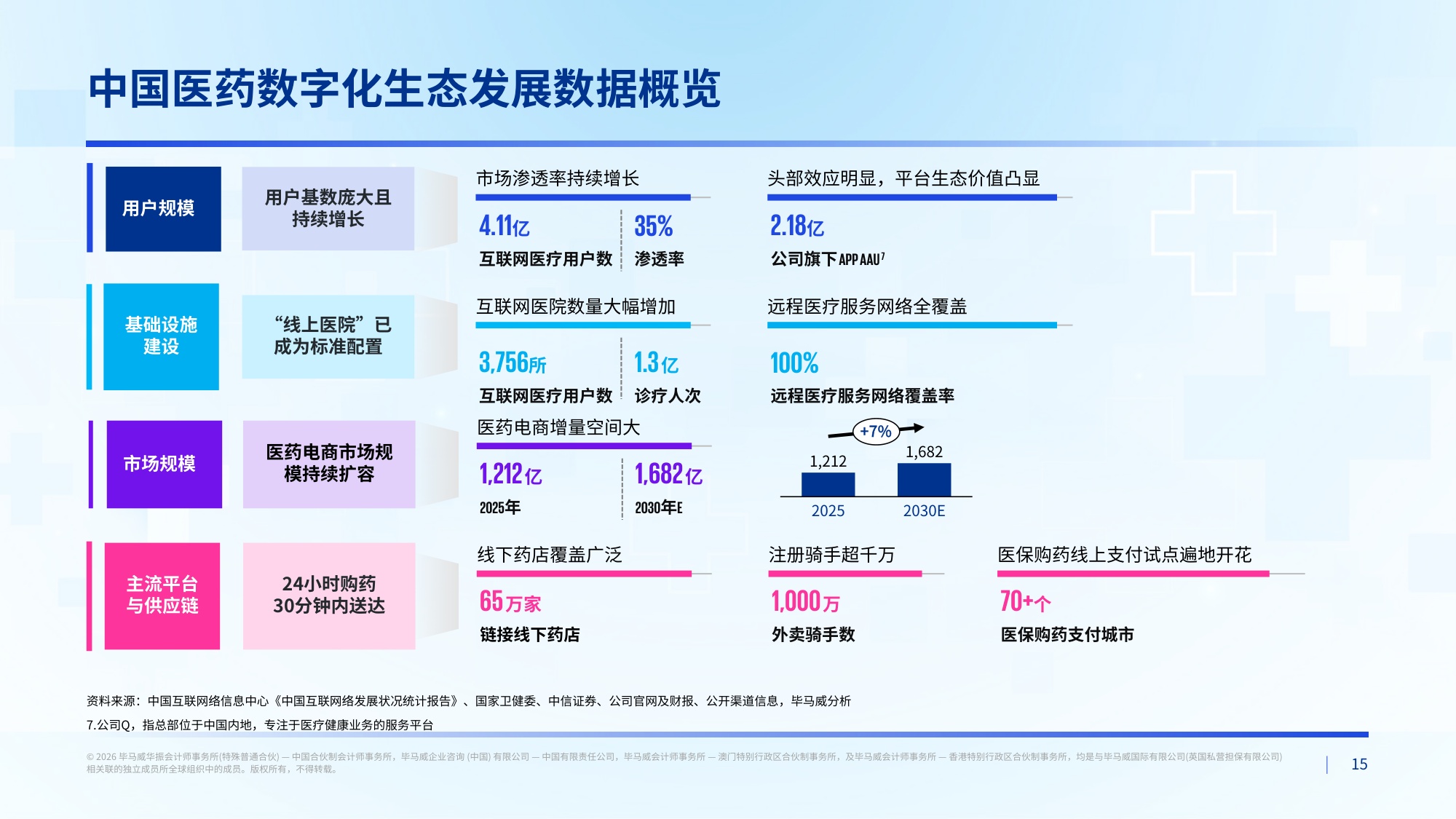 毕马威2026中国医药行业数字化生态发展报告34页.pdf