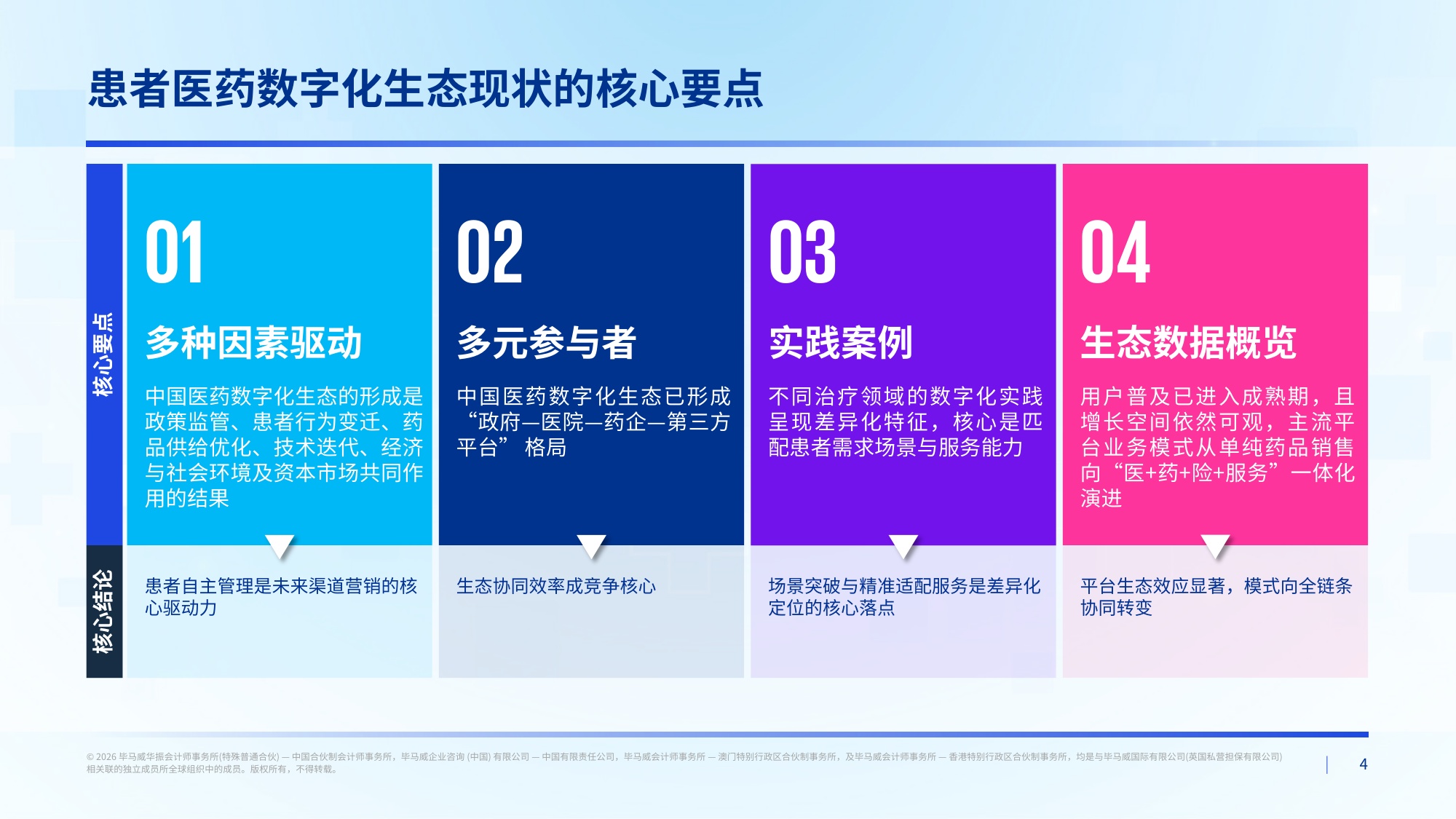 毕马威2026中国医药行业数字化生态发展报告34页.pdf