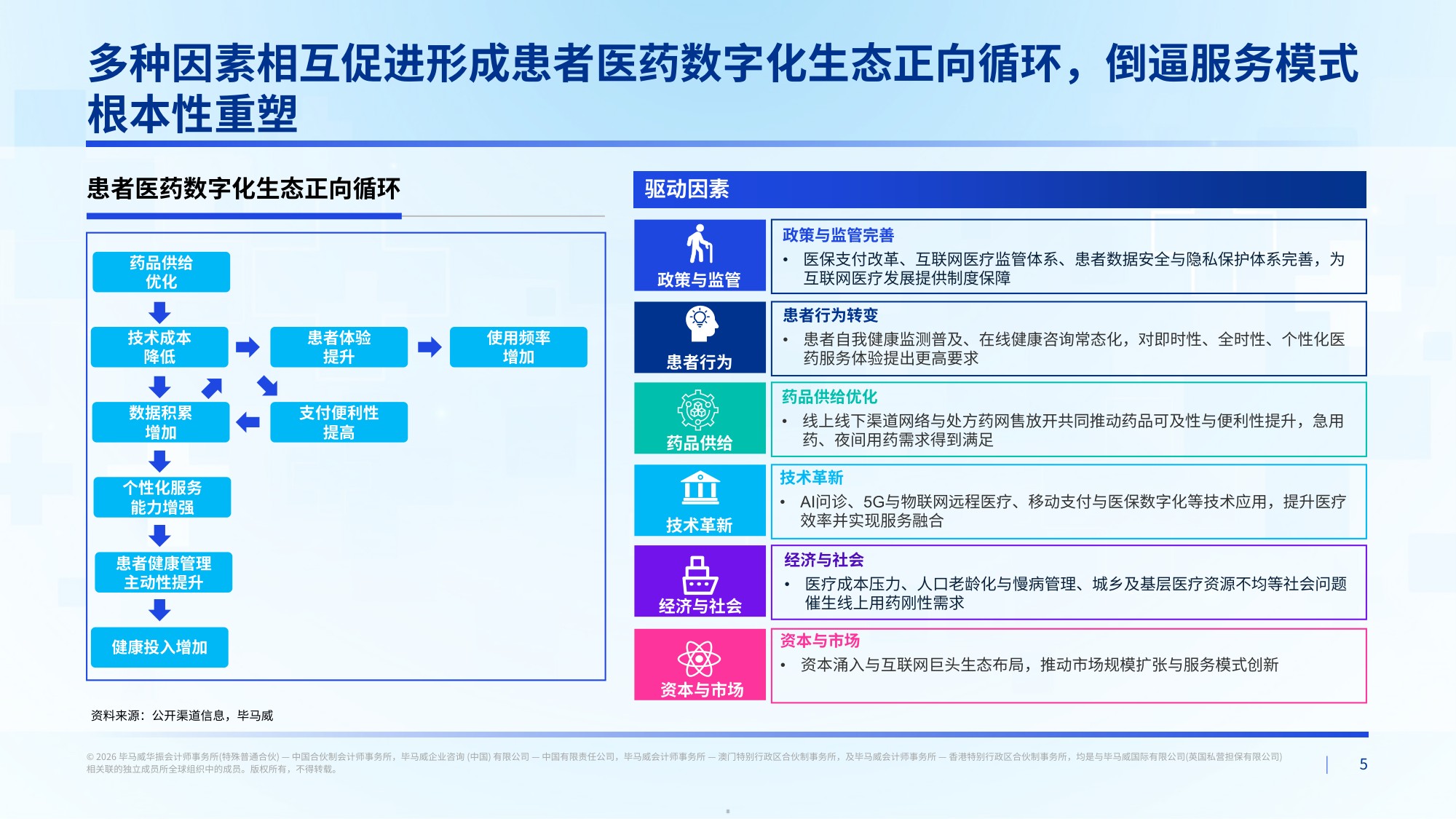 毕马威2026中国医药行业数字化生态发展报告34页.pdf