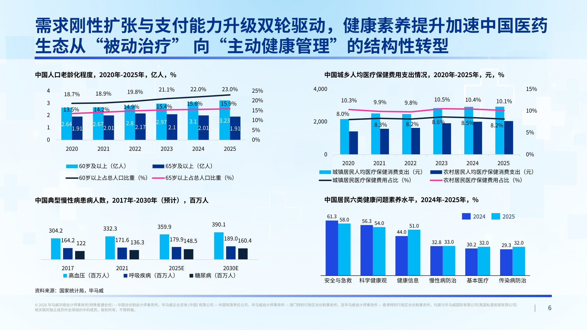 毕马威2026中国医药行业数字化生态发展报告34页.pdf