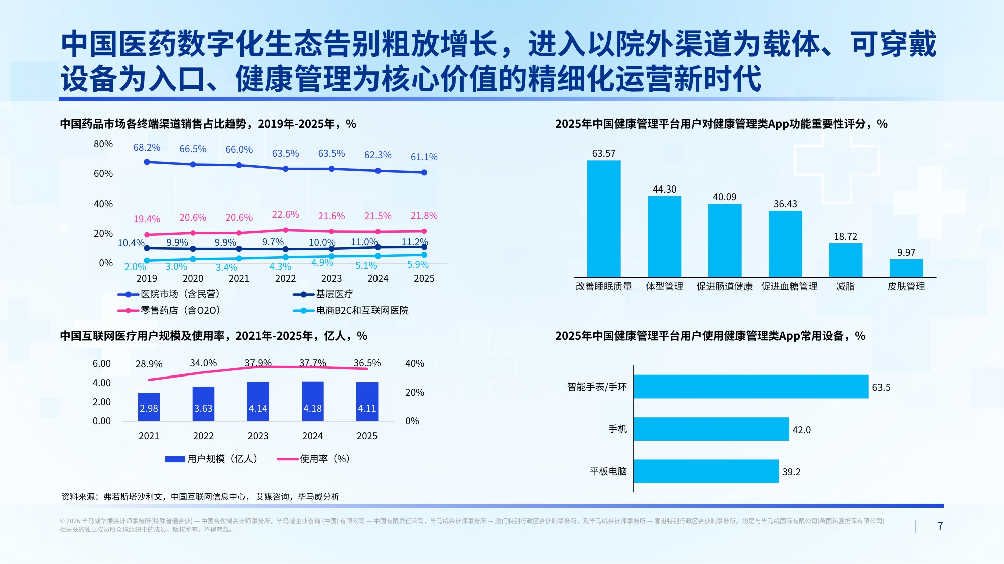 毕马威2026中国医药行业数字化生态发展报告34页.pdf