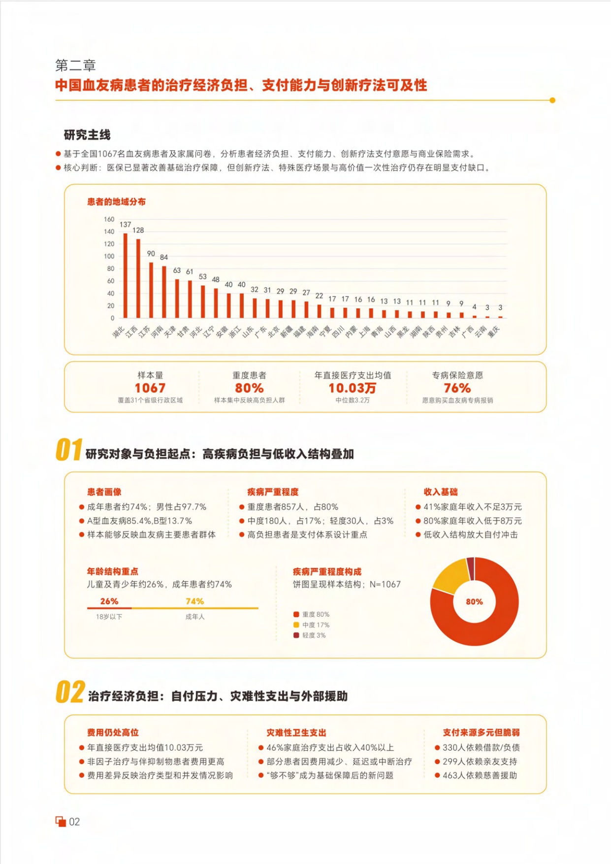 病痛挑战基金会2026血友病创新疗法支付方案及全球策略报告24页.pdf