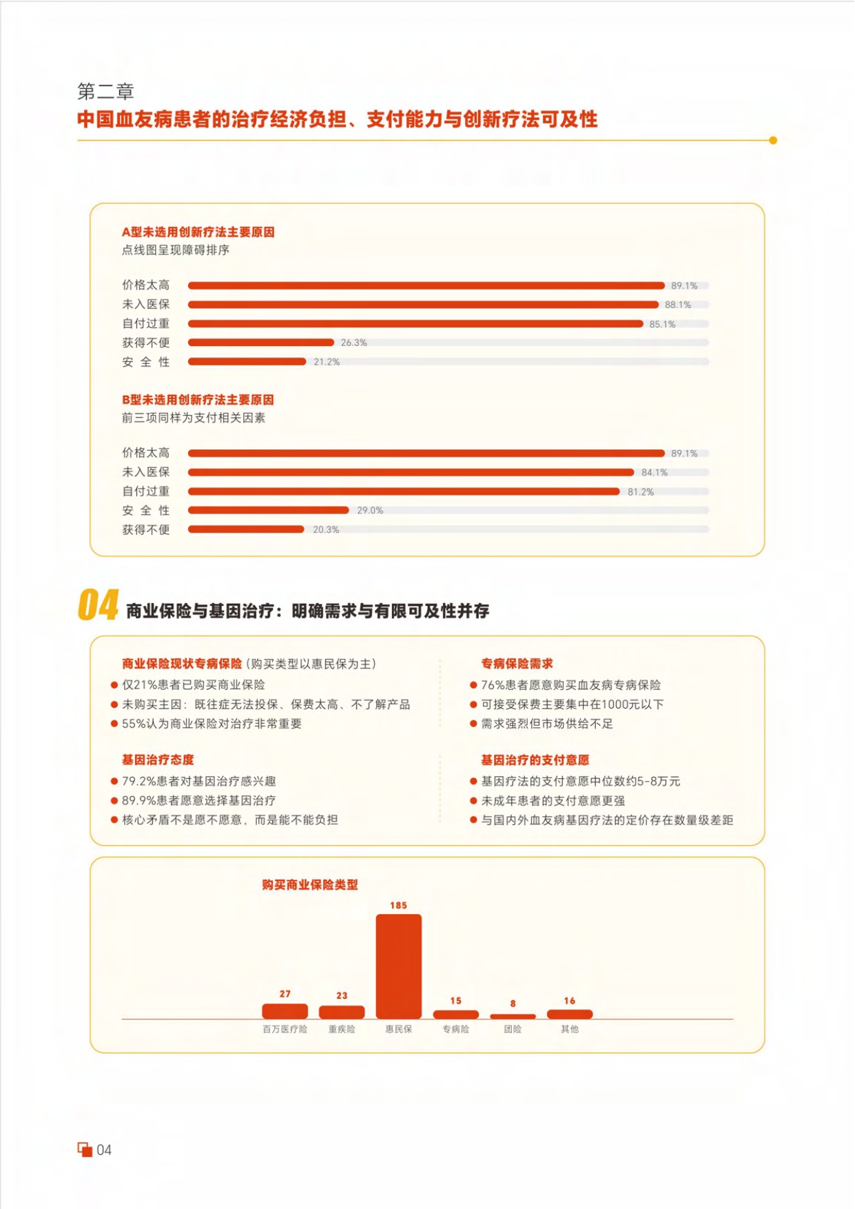 病痛挑战基金会2026血友病创新疗法支付方案及全球策略报告24页.pdf