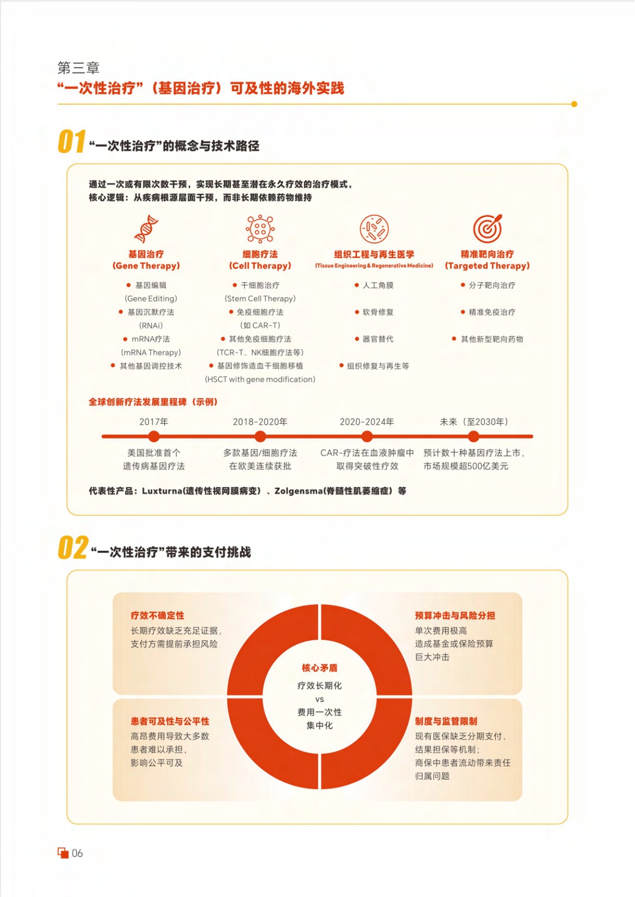 病痛挑战基金会2026血友病创新疗法支付方案及全球策略报告24页.pdf