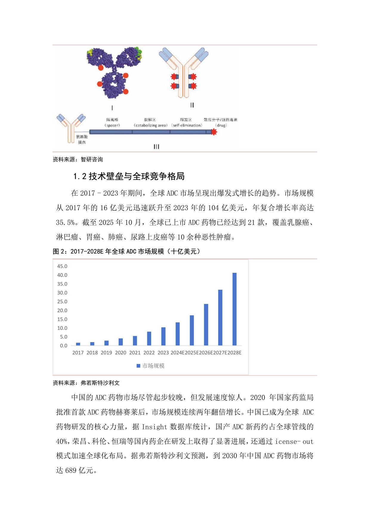 财达证券-ADC抗体偶联药物精准制导重塑肿瘤治疗.pdf