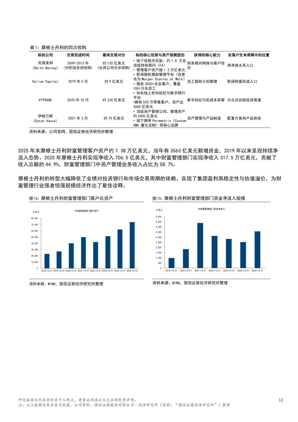 财富管理专题序列（一）：美欧日三种模式借鉴与我国银行路径-20260818-国信证券(香港)-30页.pdf