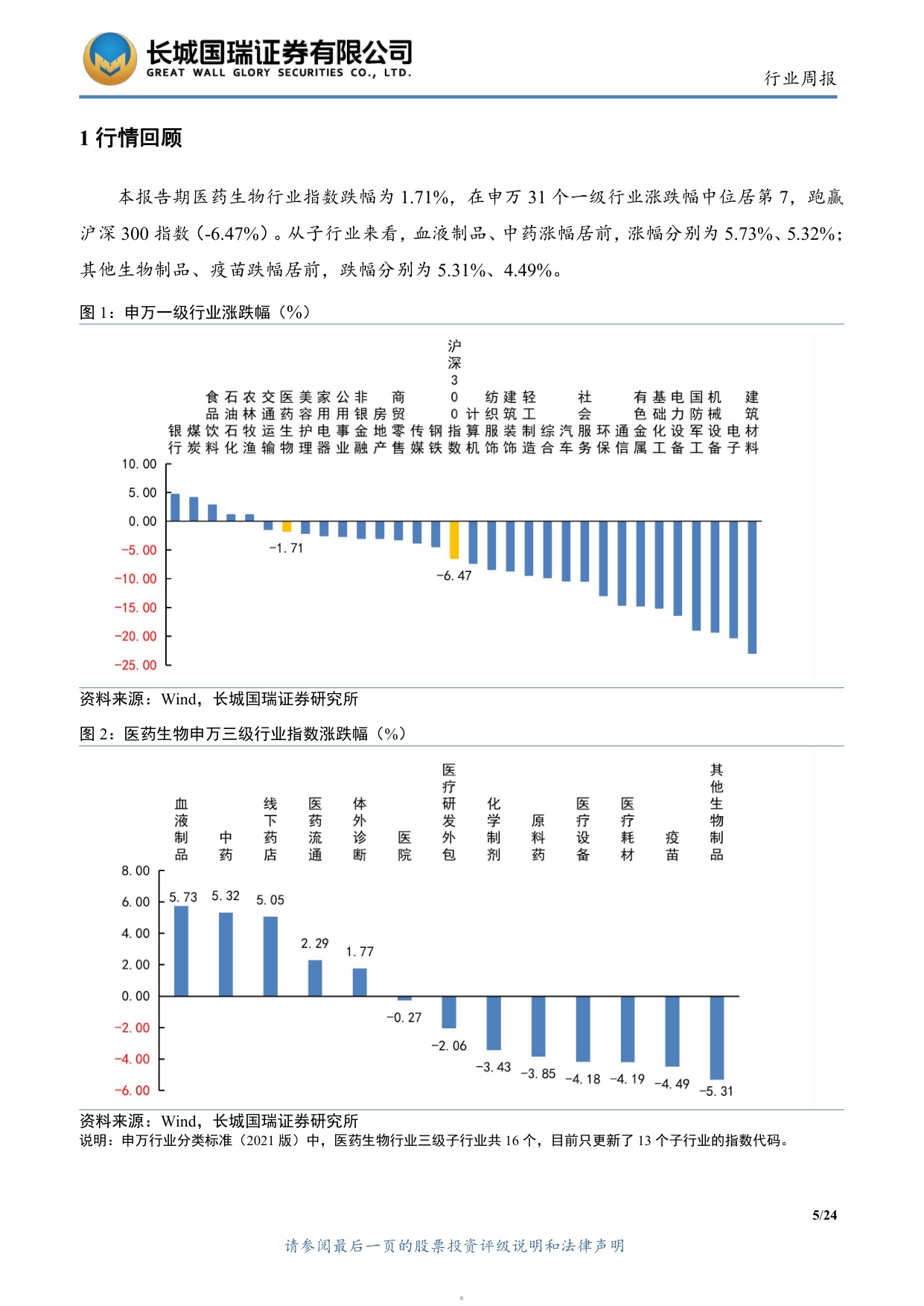 长城国瑞证券-医药生物行业周报医药生物行业双周报2026年第14期总第163期创新药出海与海外融资环境持续改善.pdf