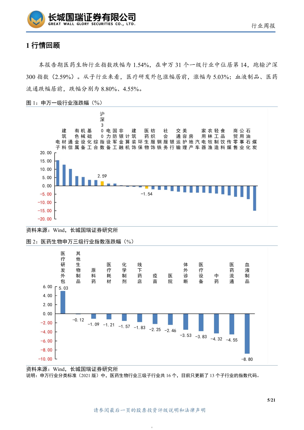 长城国瑞证券-医药生物行业周报医药生物行业双周报2026年第12期总第161期GCP修订推进临床研发规范化.pdf
