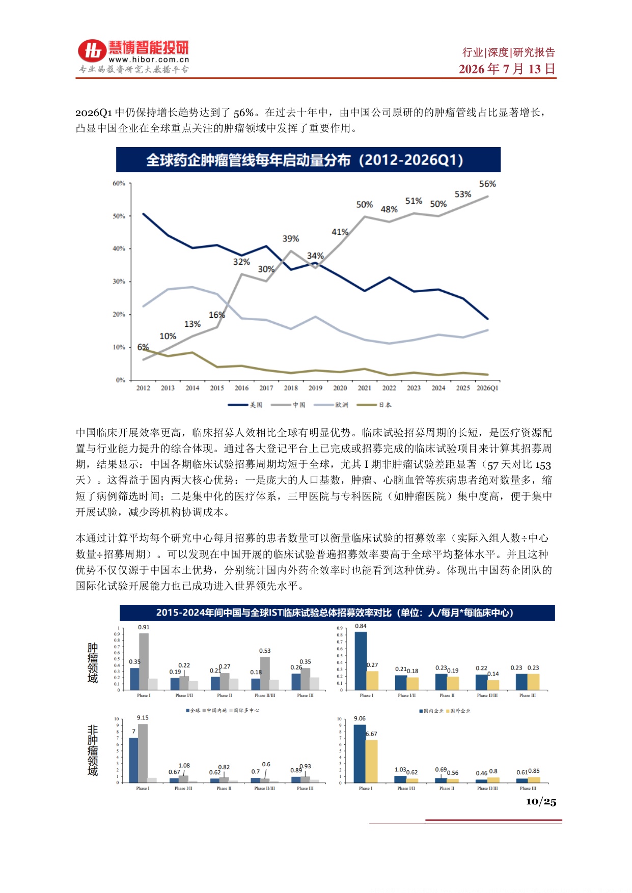 创新药行业深度发展现状出海优势AI重塑产业链及相关公司深度梳理-26071325页.pdf