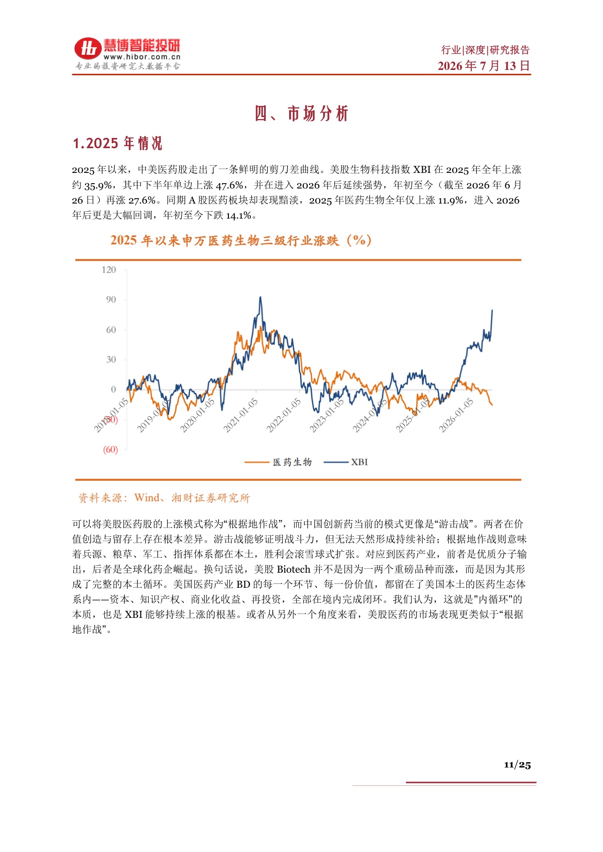创新药行业深度发展现状出海优势AI重塑产业链及相关公司深度梳理-26071325页.pdf