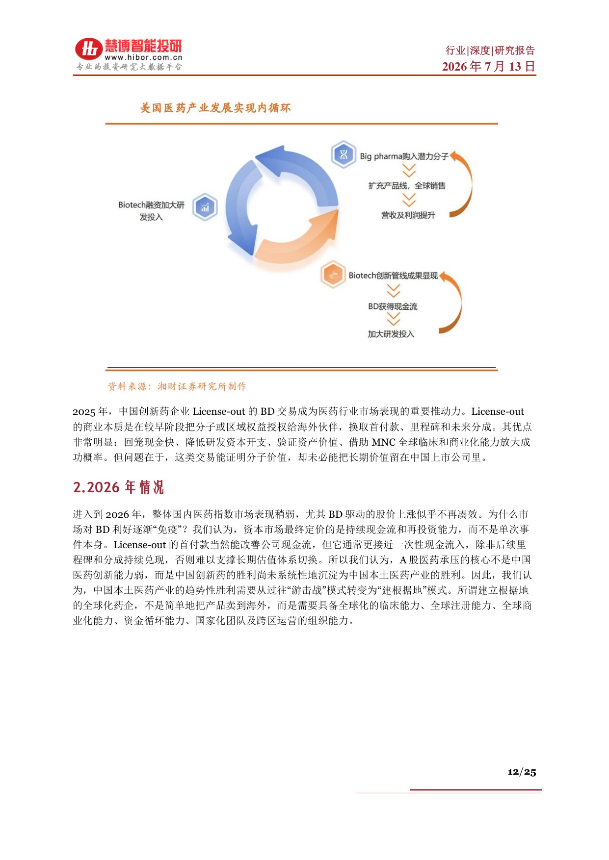 创新药行业深度发展现状出海优势AI重塑产业链及相关公司深度梳理-26071325页.pdf