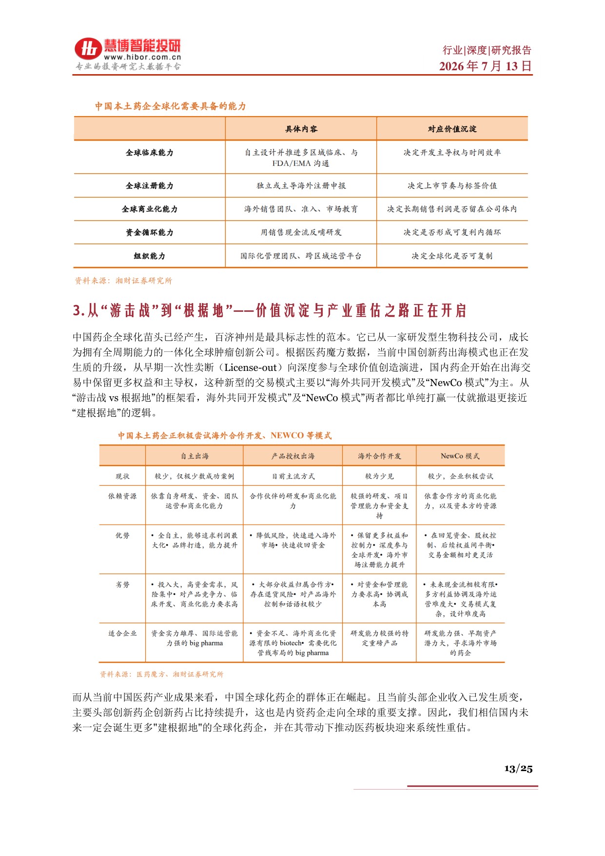 创新药行业深度发展现状出海优势AI重塑产业链及相关公司深度梳理-26071325页.pdf
