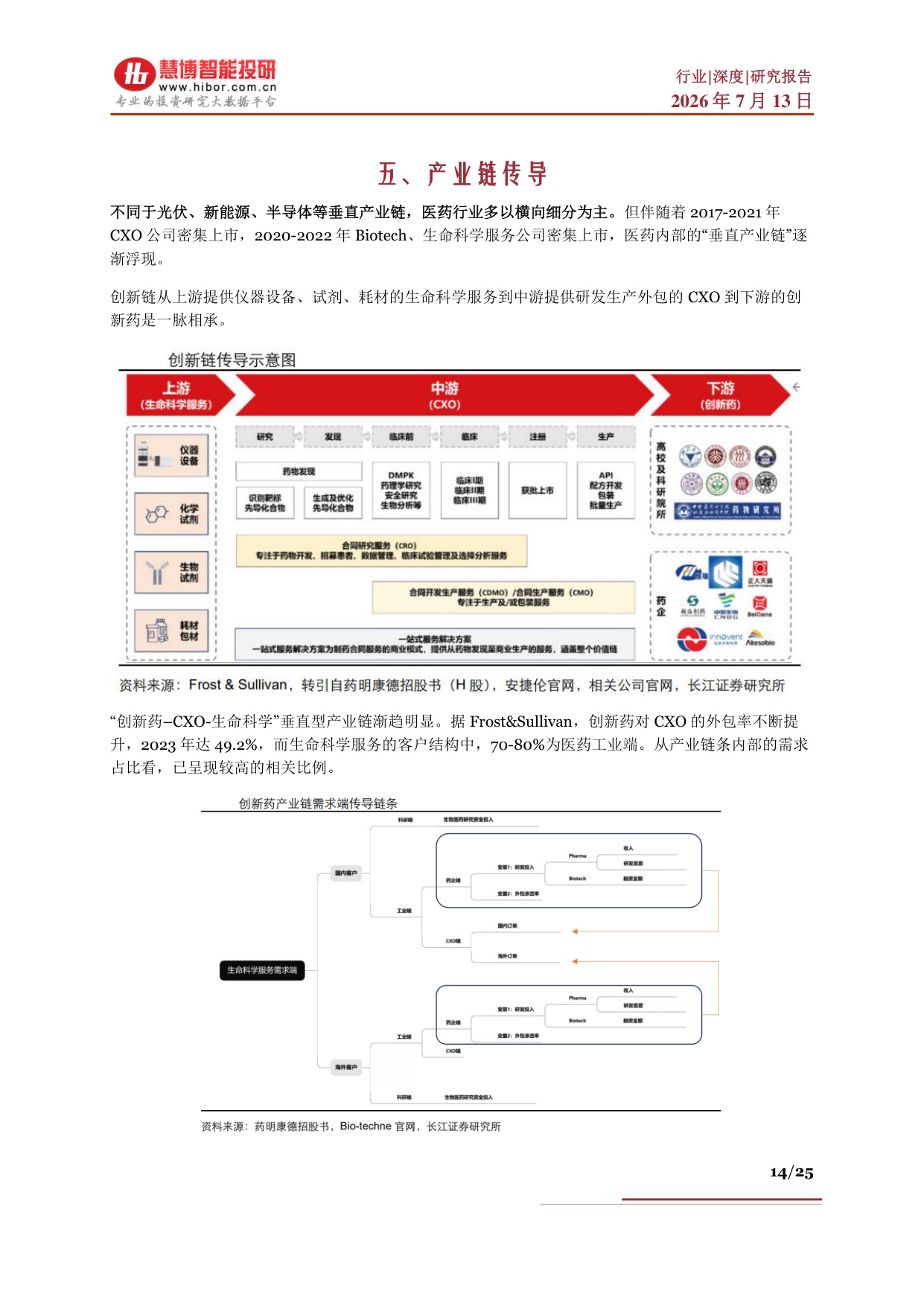 创新药行业深度发展现状出海优势AI重塑产业链及相关公司深度梳理-26071325页.pdf