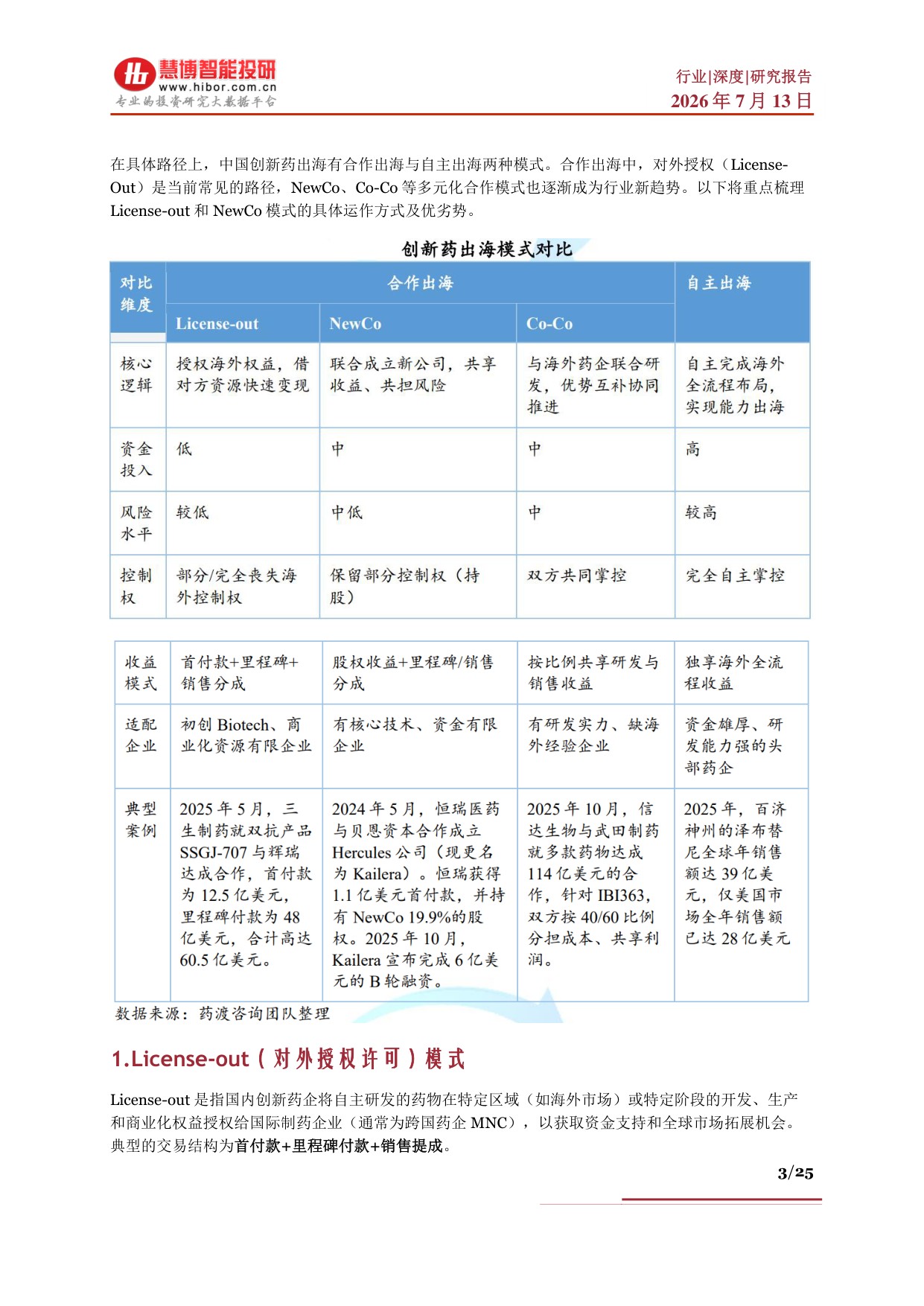 创新药行业深度发展现状出海优势AI重塑产业链及相关公司深度梳理-26071325页.pdf