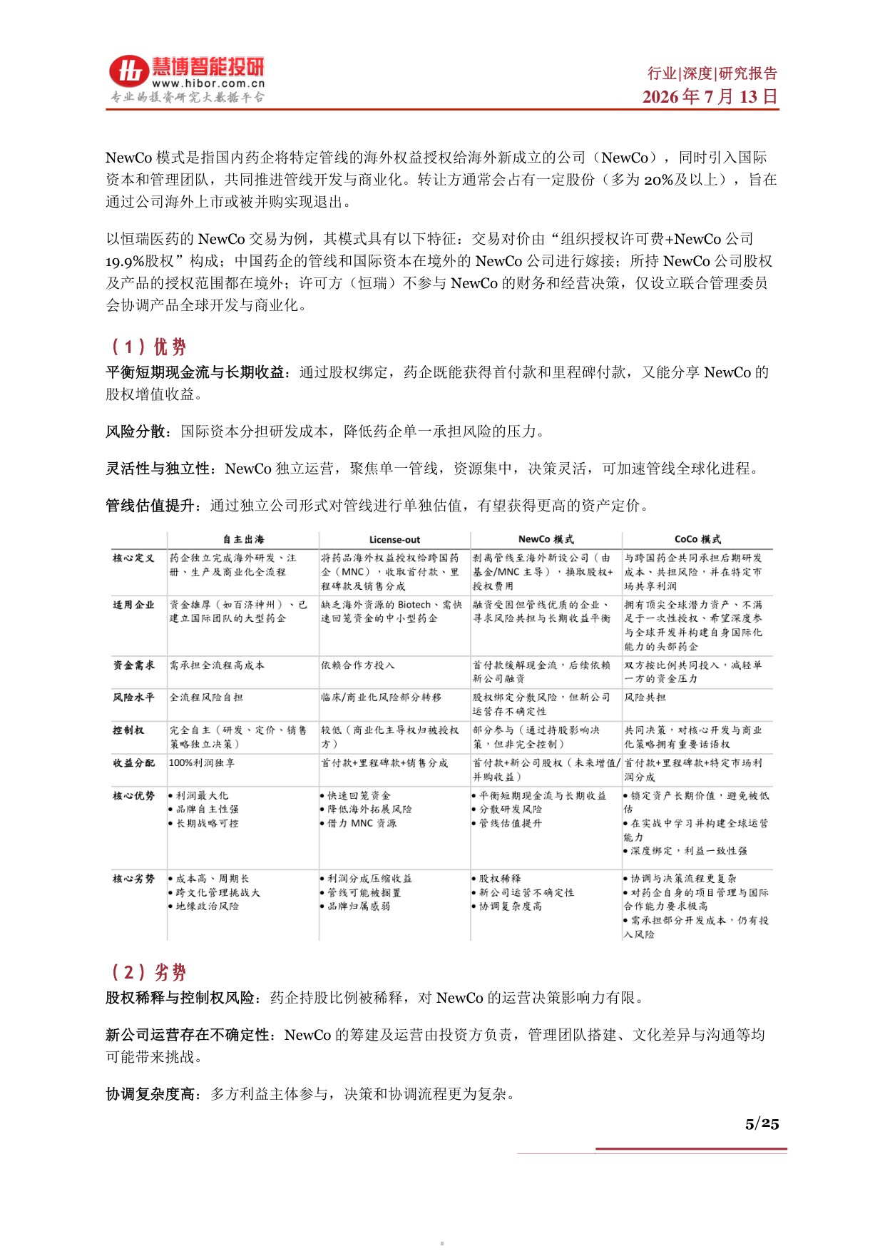 创新药行业深度发展现状出海优势AI重塑产业链及相关公司深度梳理-26071325页.pdf