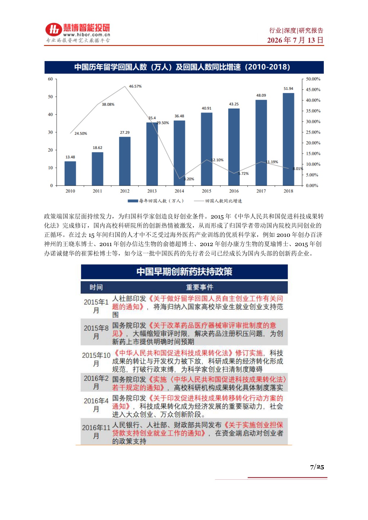 创新药行业深度发展现状出海优势AI重塑产业链及相关公司深度梳理-26071325页.pdf