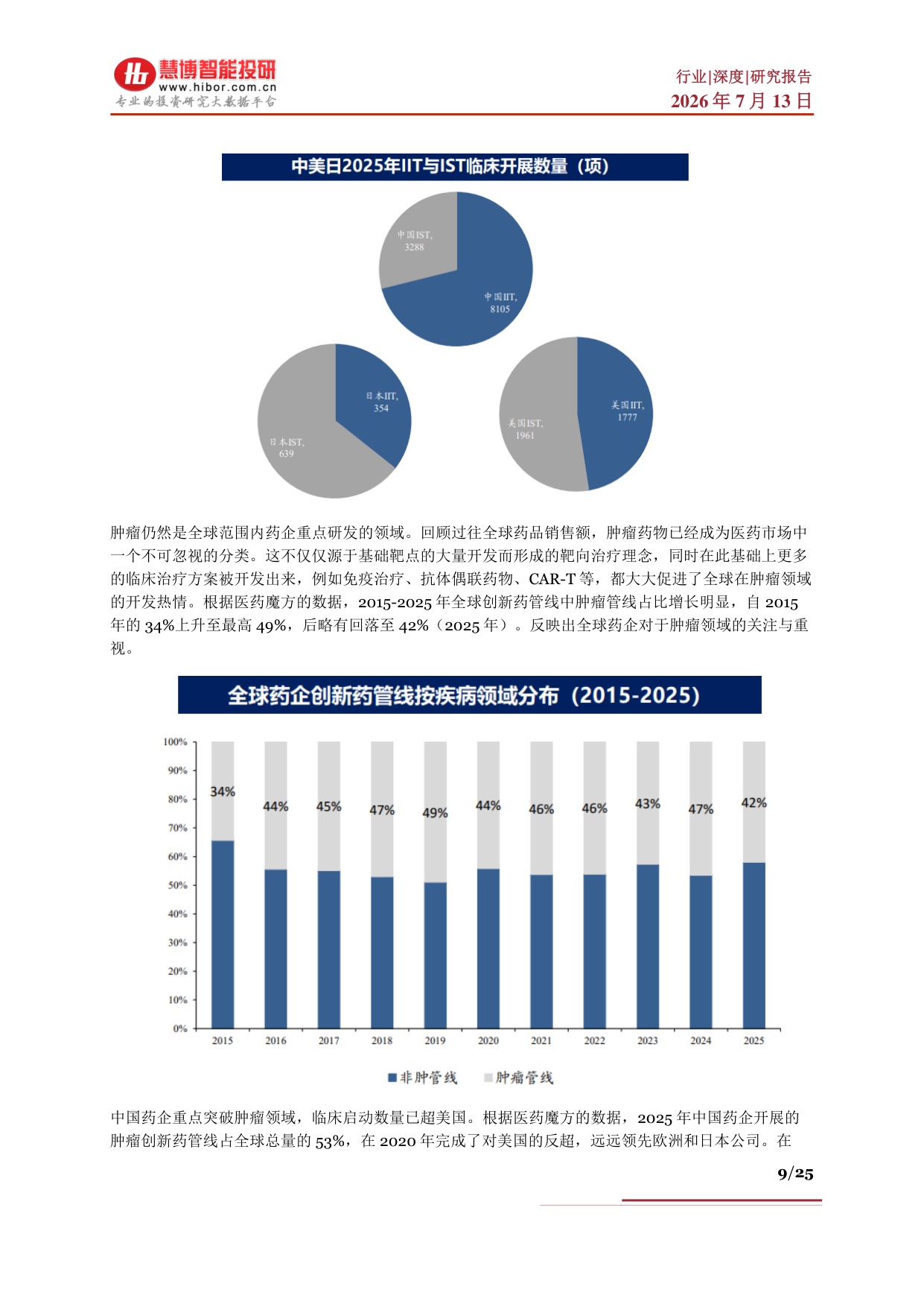 创新药行业深度发展现状出海优势AI重塑产业链及相关公司深度梳理-26071325页.pdf