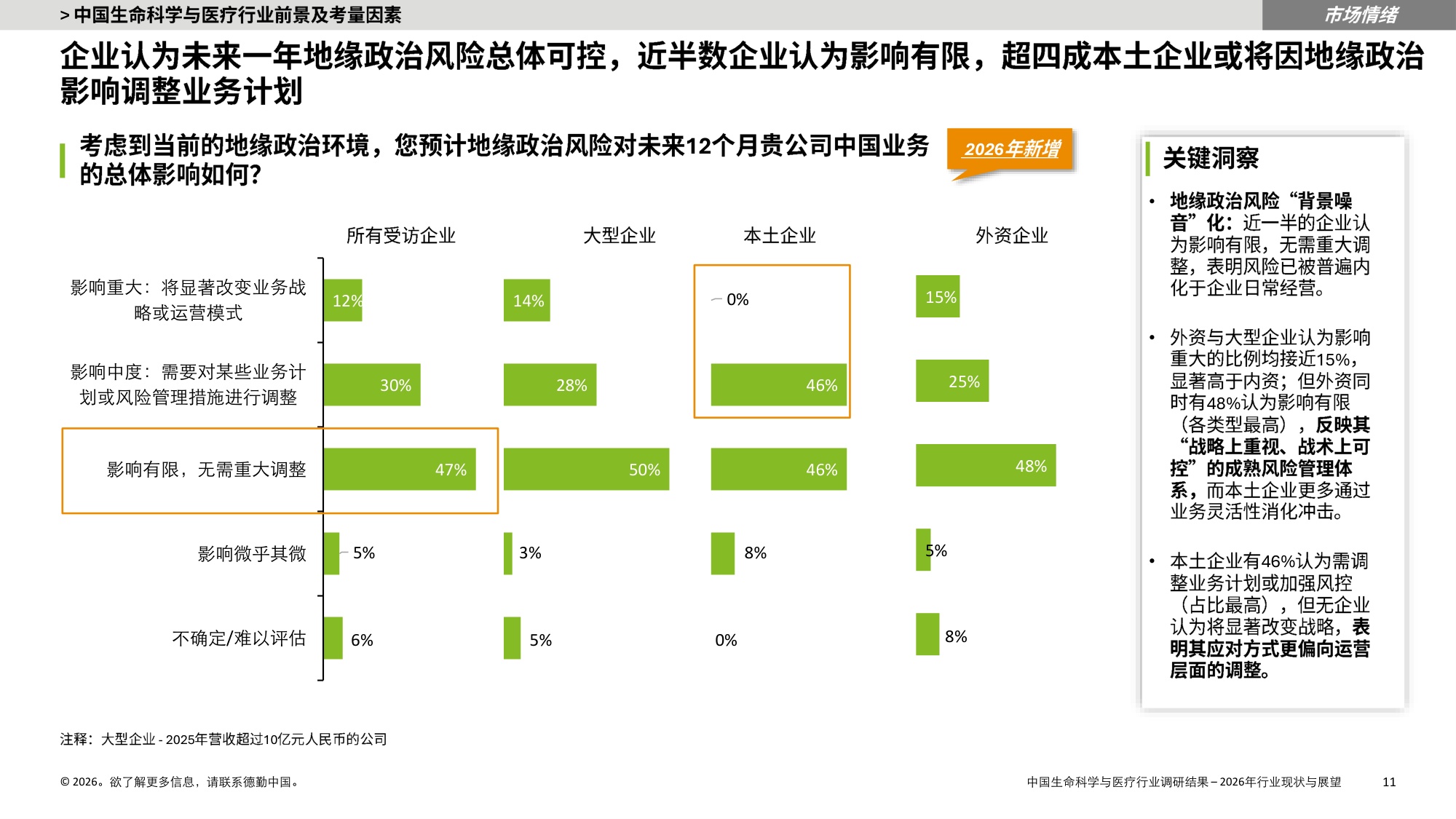 德勤中国生命科学与医疗行业调研结果2025年行业现状与展望报告36页.pdf