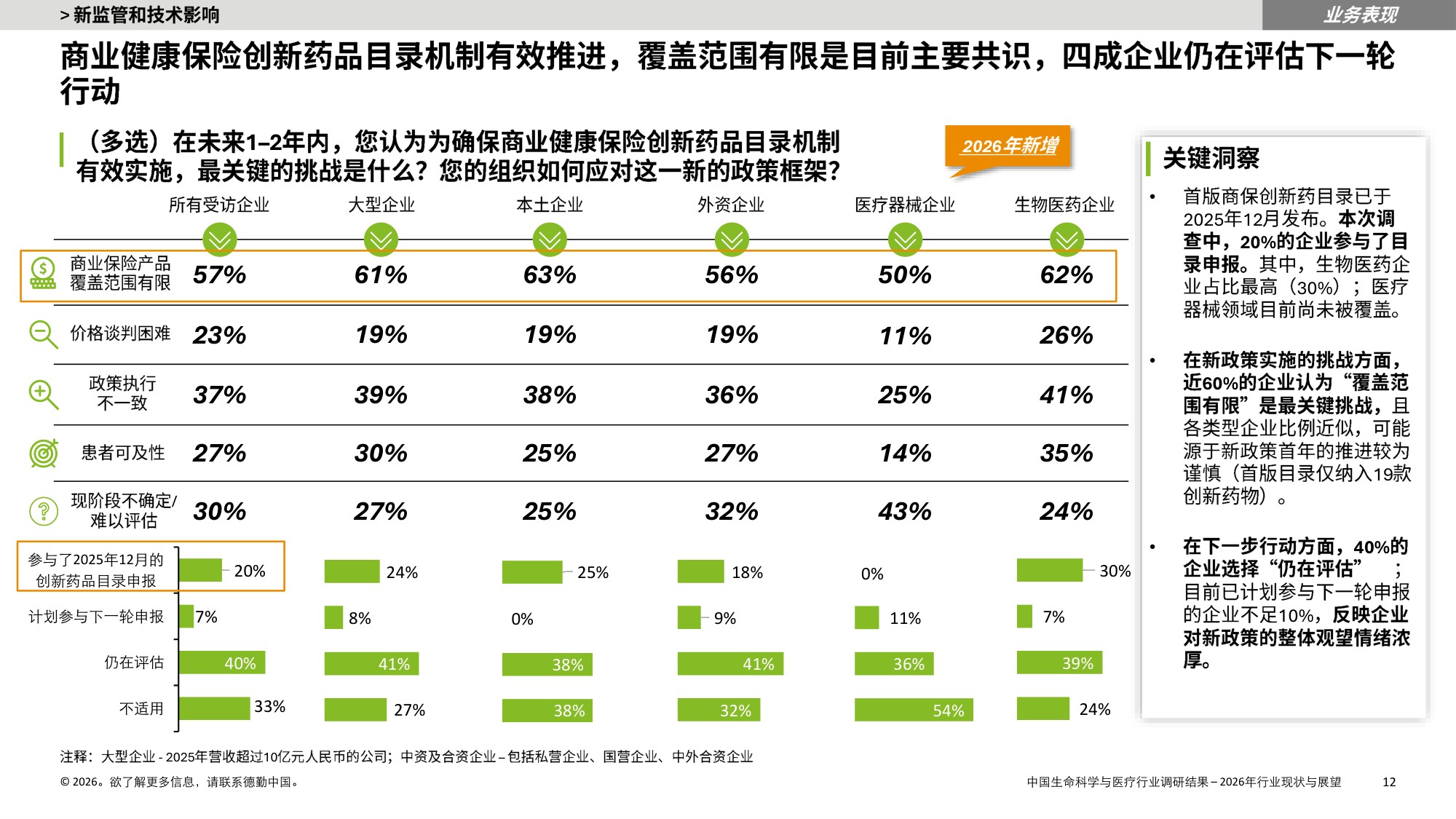 德勤中国生命科学与医疗行业调研结果2025年行业现状与展望报告36页.pdf