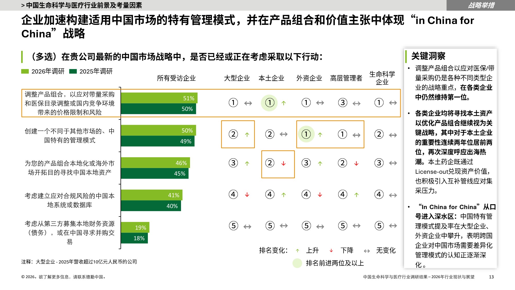 德勤中国生命科学与医疗行业调研结果2025年行业现状与展望报告36页.pdf