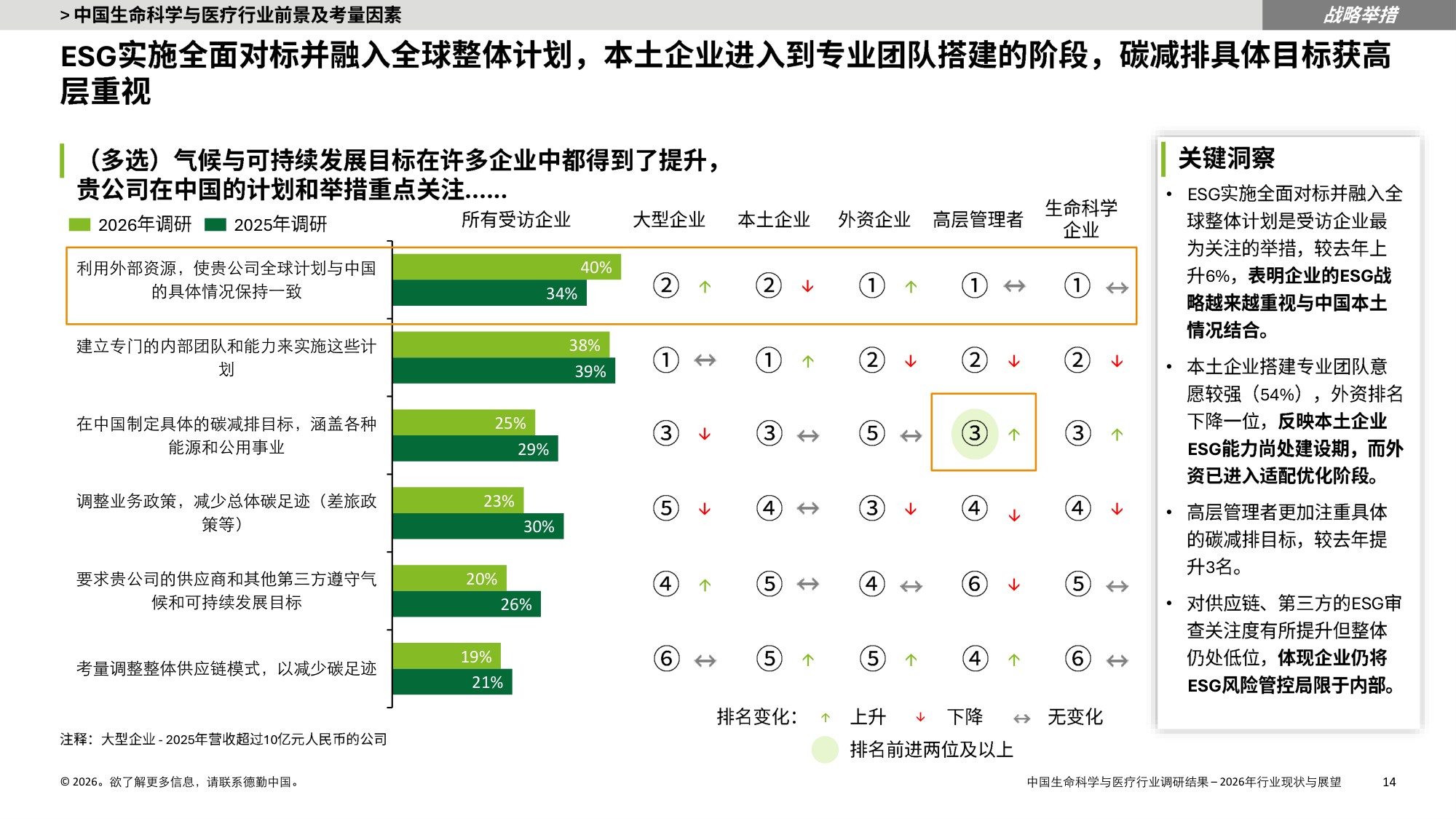 德勤中国生命科学与医疗行业调研结果2025年行业现状与展望报告36页.pdf