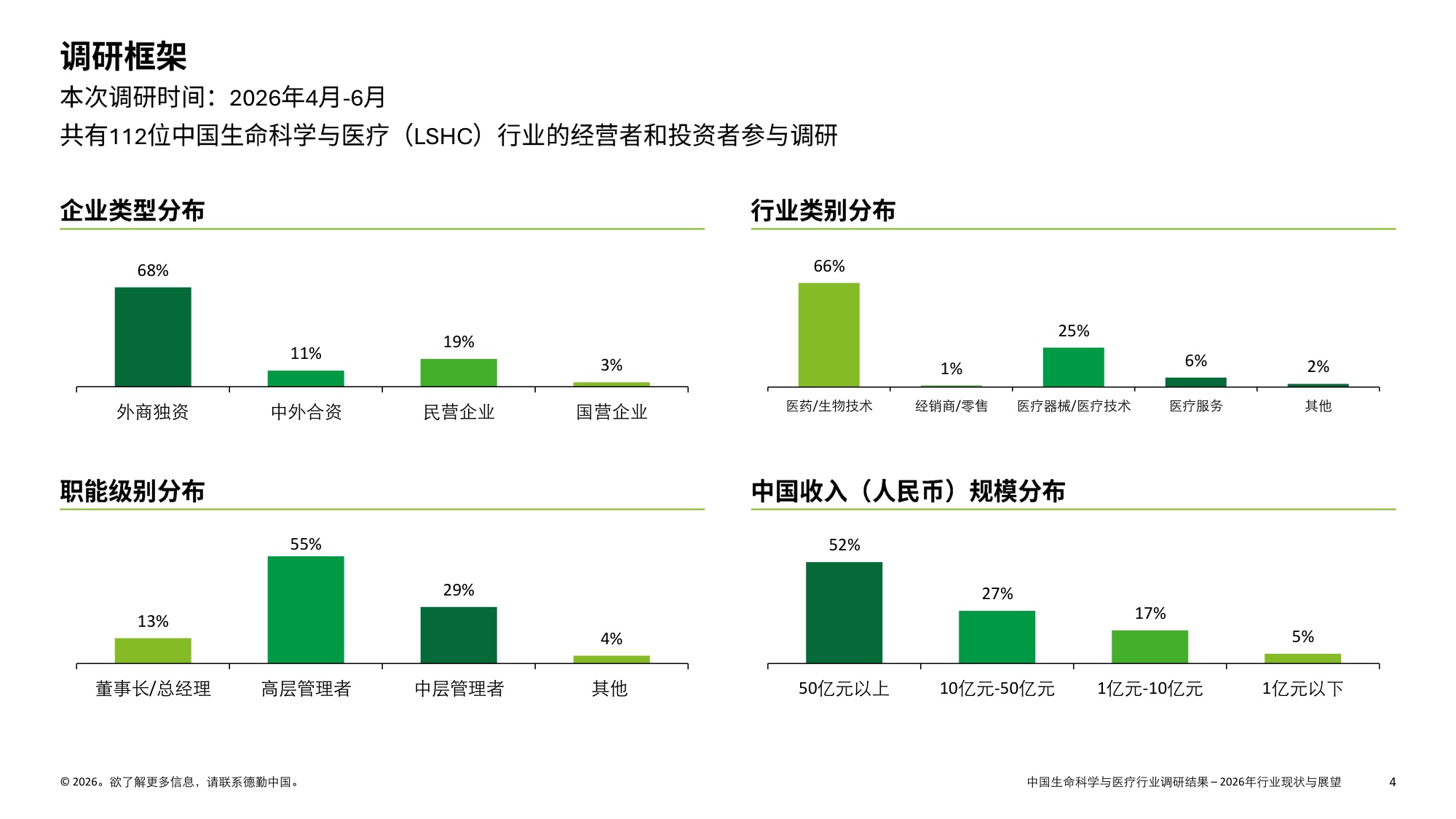 德勤中国生命科学与医疗行业调研结果2025年行业现状与展望报告36页.pdf