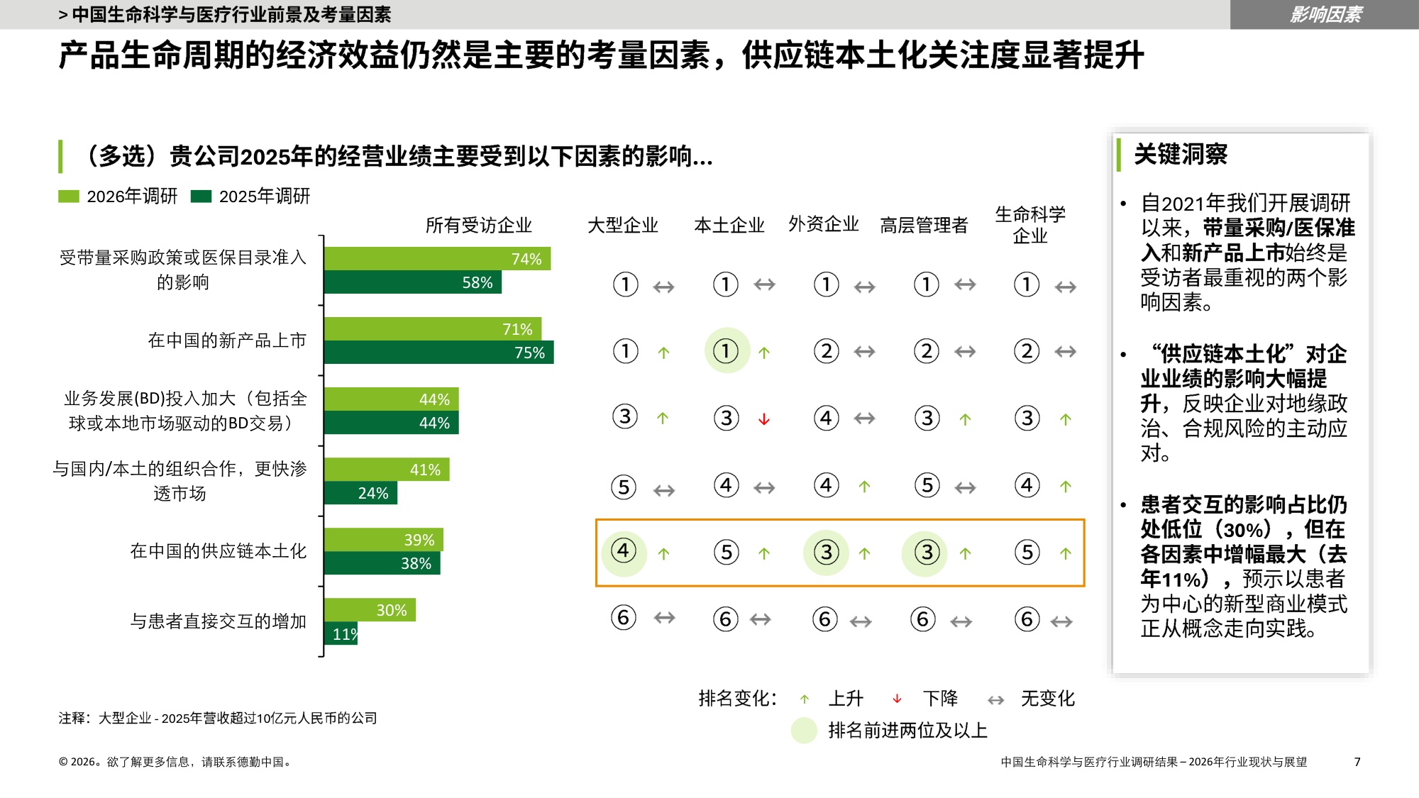 德勤中国生命科学与医疗行业调研结果2025年行业现状与展望报告36页.pdf