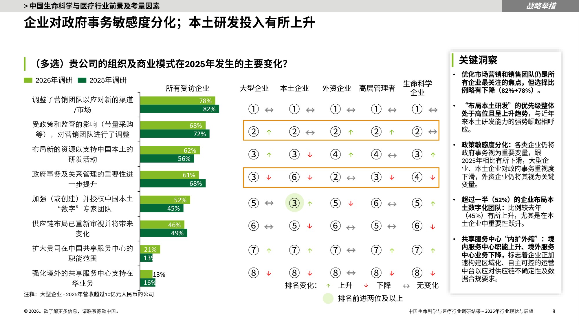 德勤中国生命科学与医疗行业调研结果2025年行业现状与展望报告36页.pdf