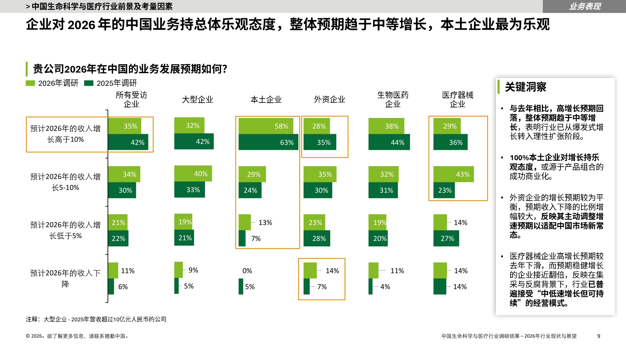 德勤中国生命科学与医疗行业调研结果2025年行业现状与展望报告36页.pdf