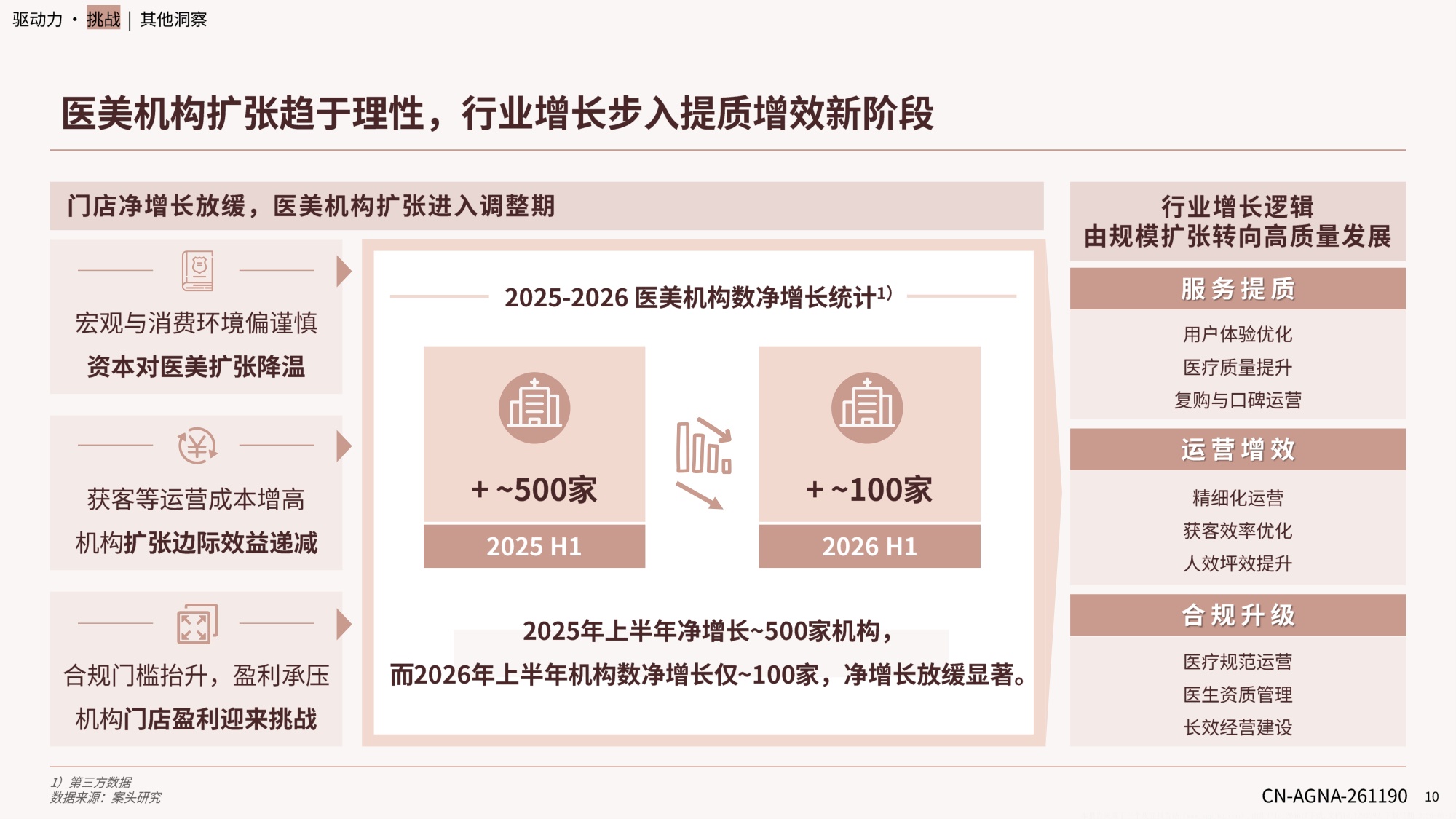 德勤中国医美行业2026年度洞悉报告18页.pdf