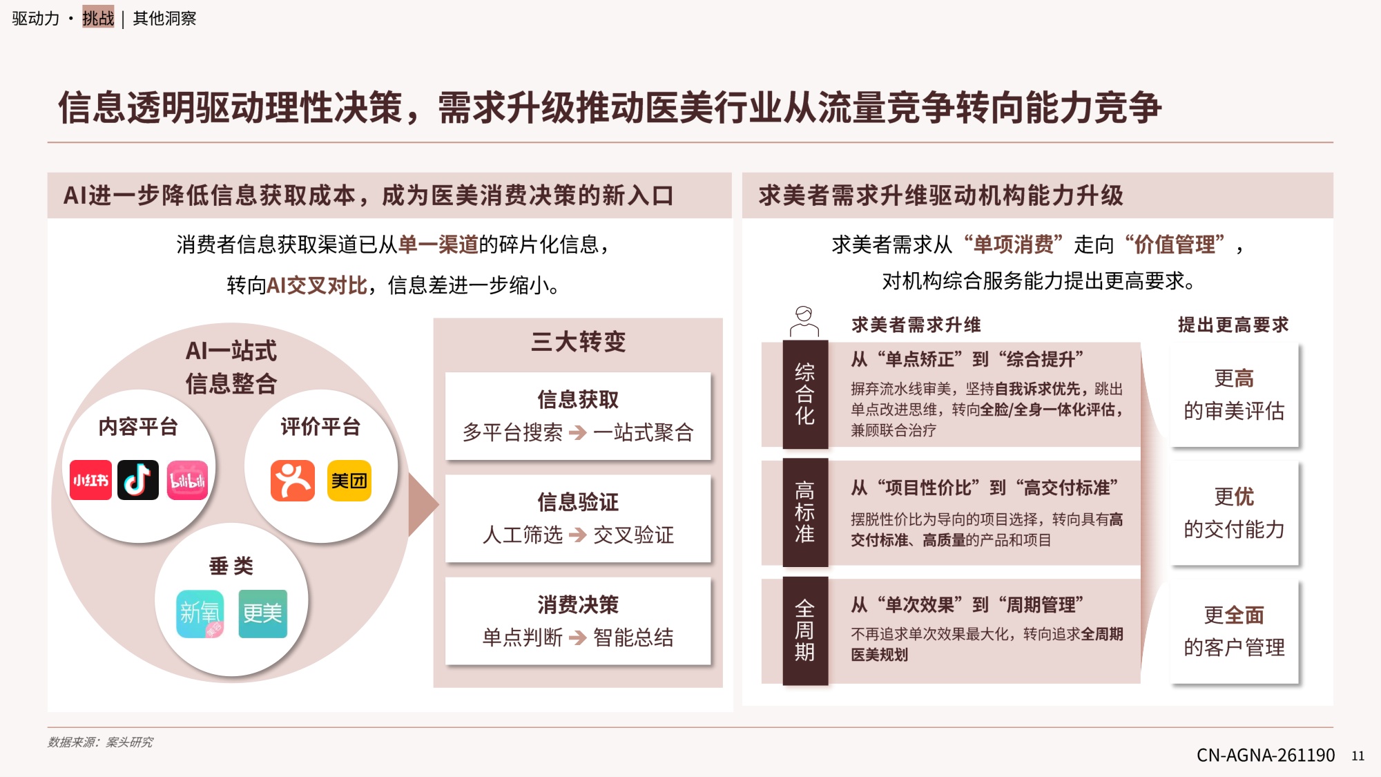 德勤中国医美行业2026年度洞悉报告18页.pdf