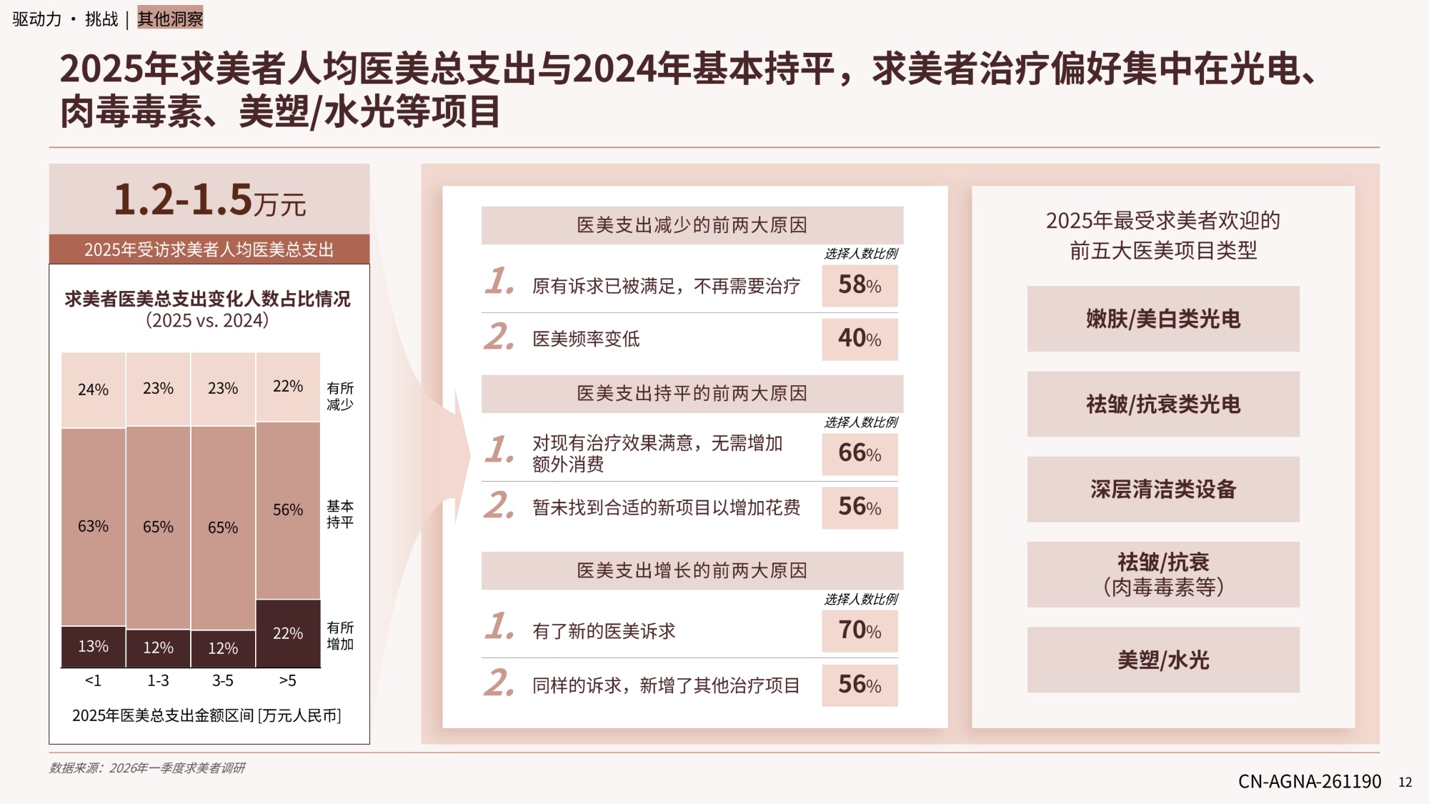 德勤中国医美行业2026年度洞悉报告18页.pdf