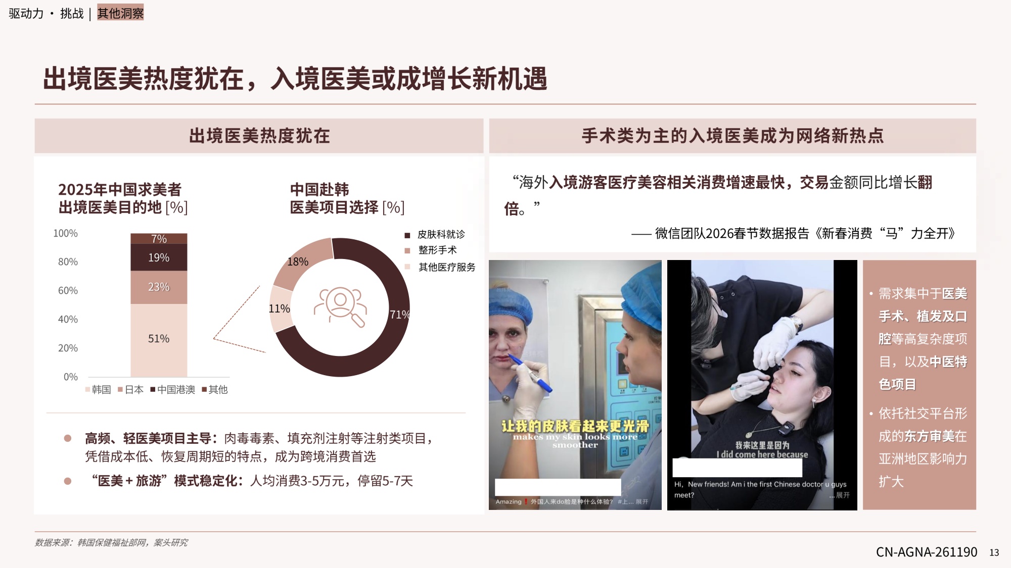 德勤中国医美行业2026年度洞悉报告18页.pdf