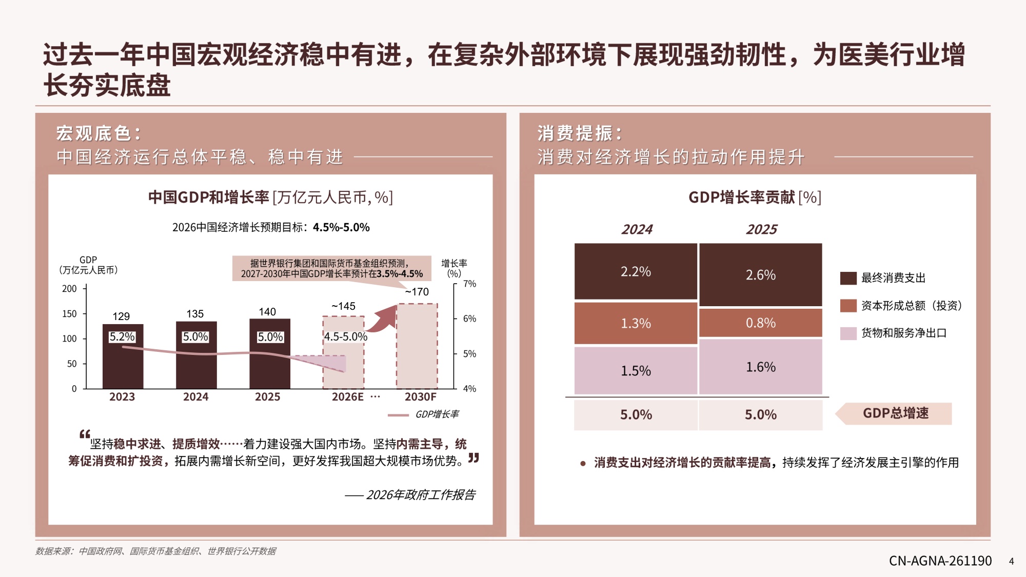 德勤中国医美行业2026年度洞悉报告18页.pdf