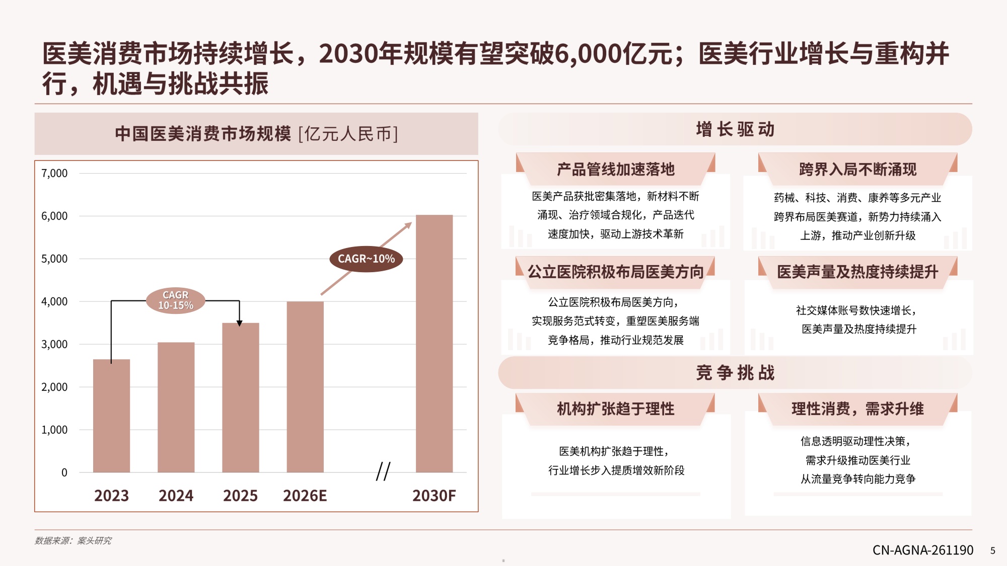 德勤中国医美行业2026年度洞悉报告18页.pdf