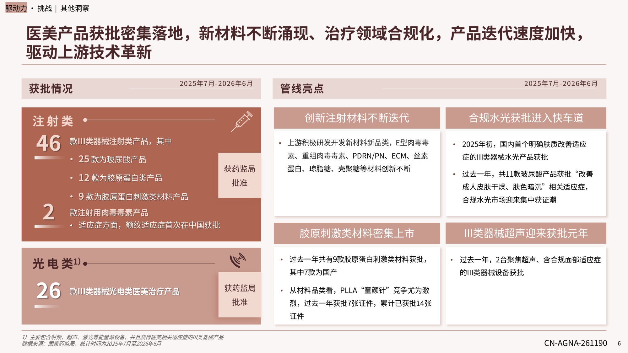 德勤中国医美行业2026年度洞悉报告18页.pdf